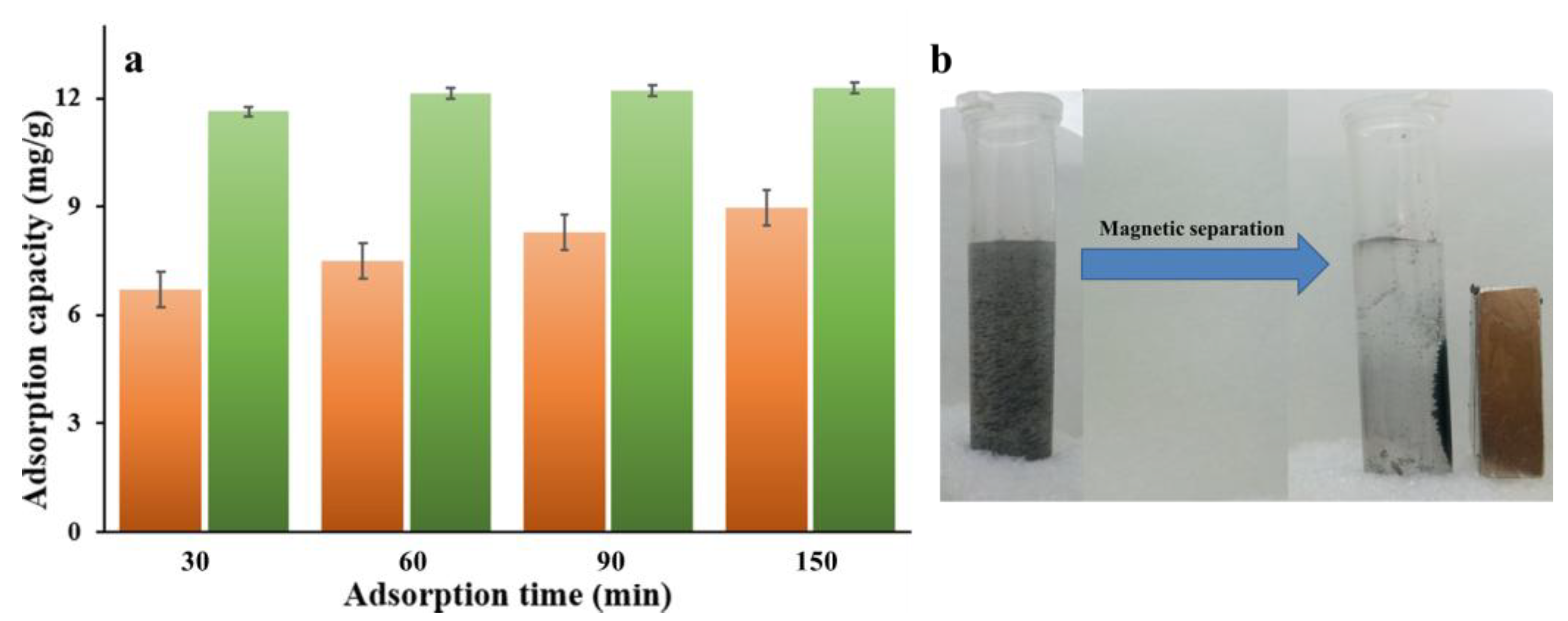 Nanomaterials 08 00664 g007 Nanomaterials 08 00664 g007