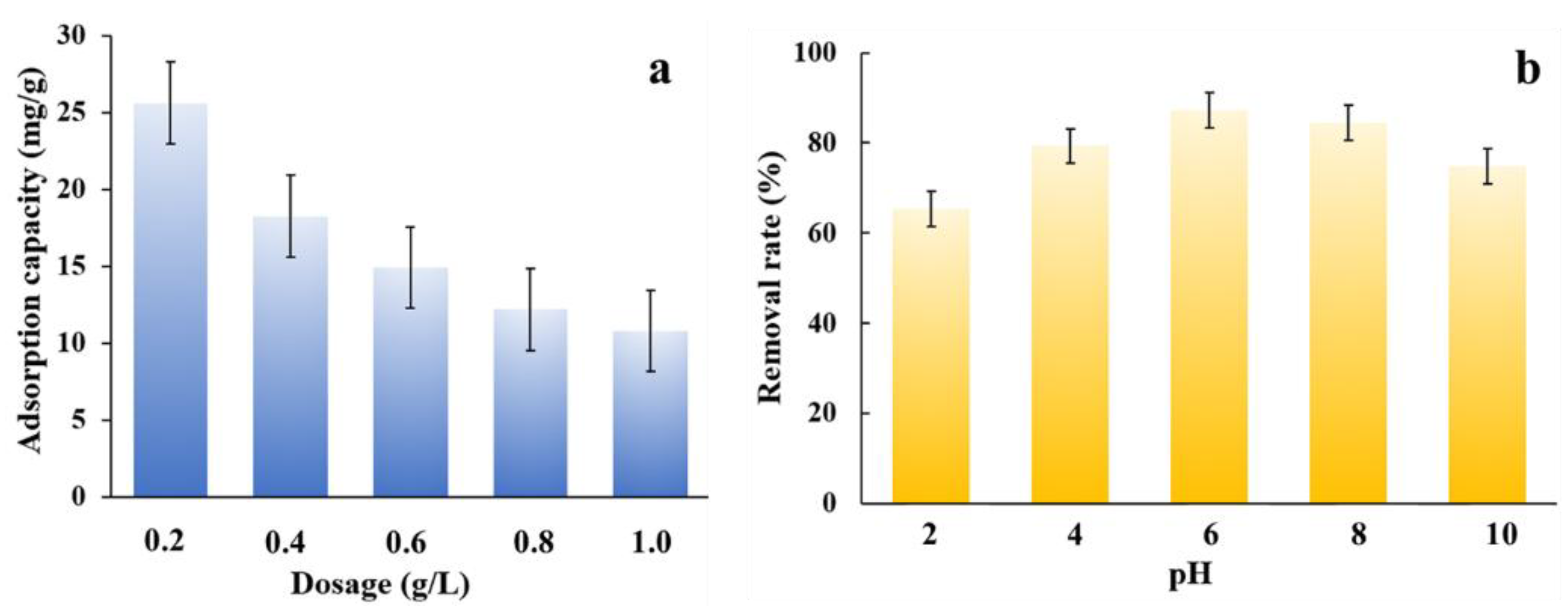Nanomaterials 08 00664 g008 Nanomaterials 08 00664 g008