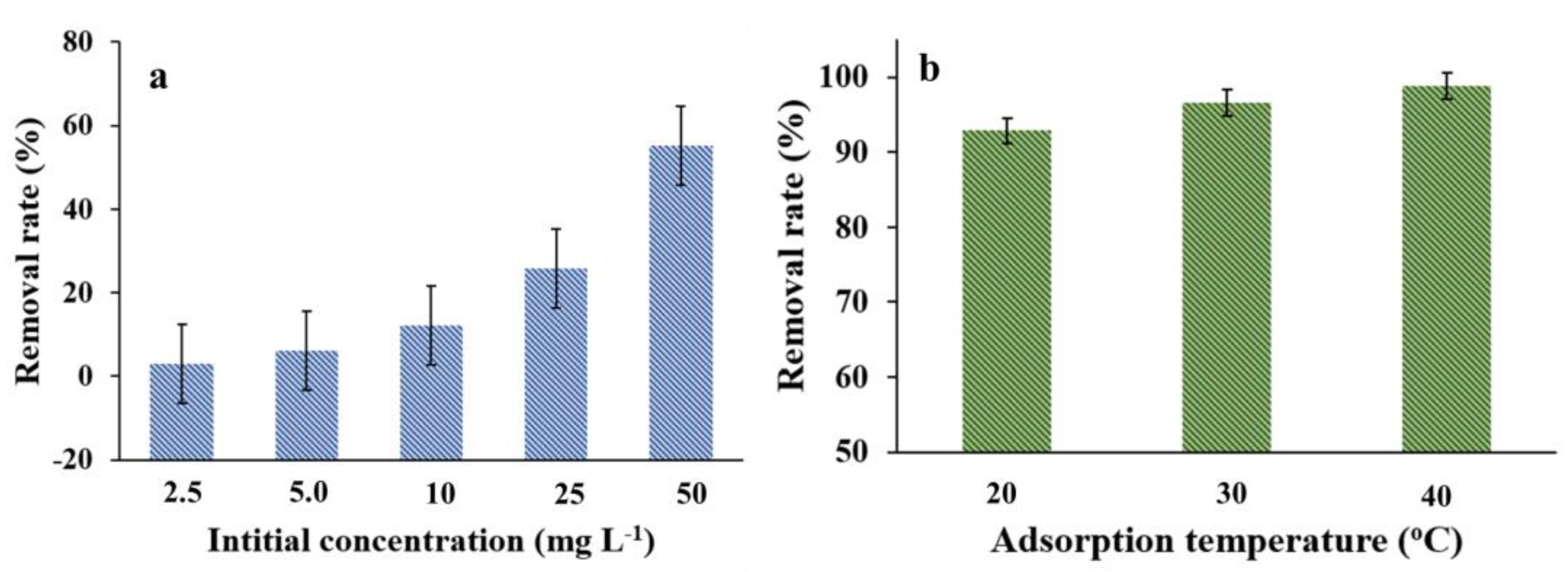 Nanomaterials 08 00664 g009 Nanomaterials 08 00664 g009