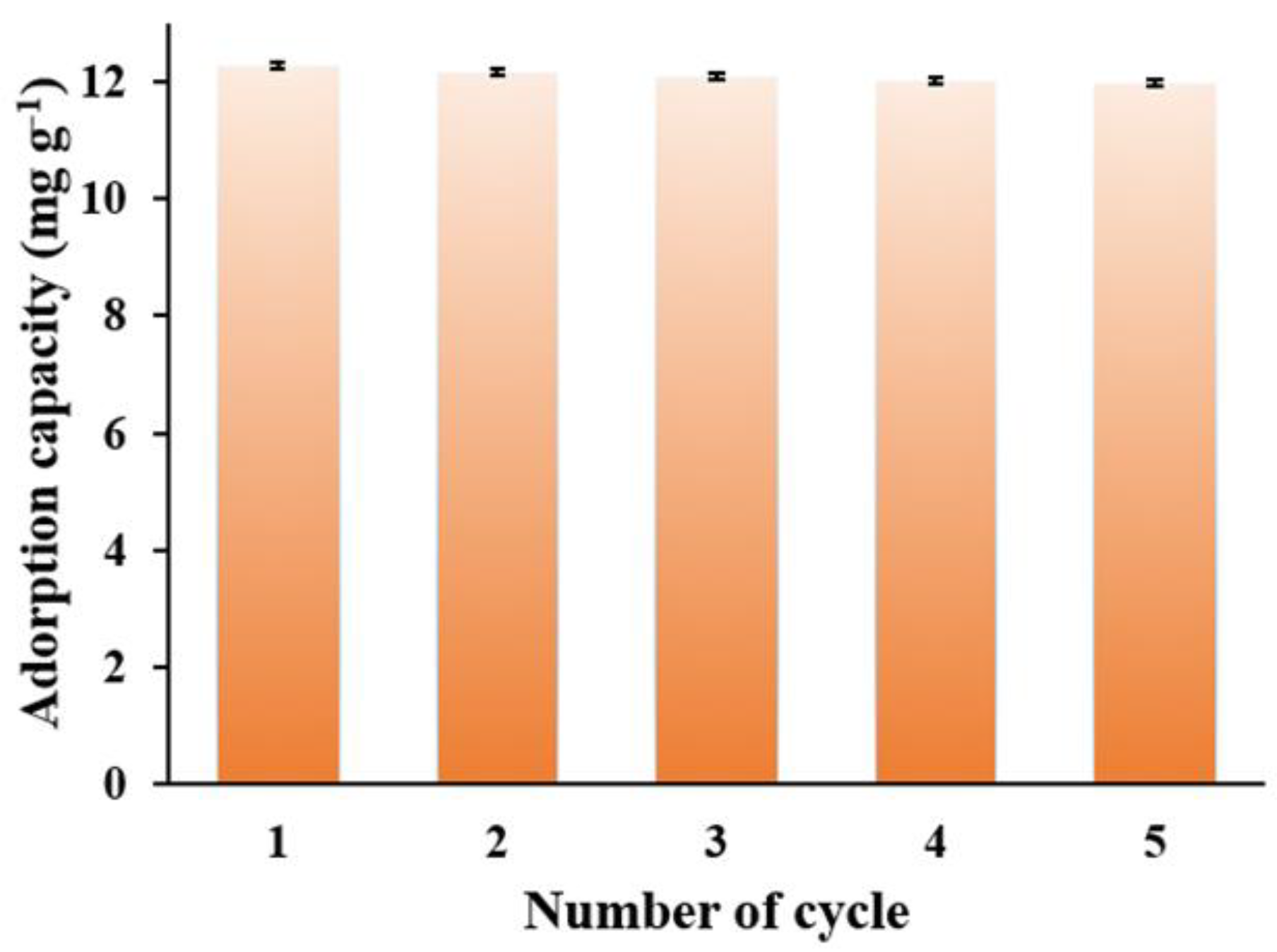 Nanomaterials 08 00664 g011 Nanomaterials 08 00664 g011