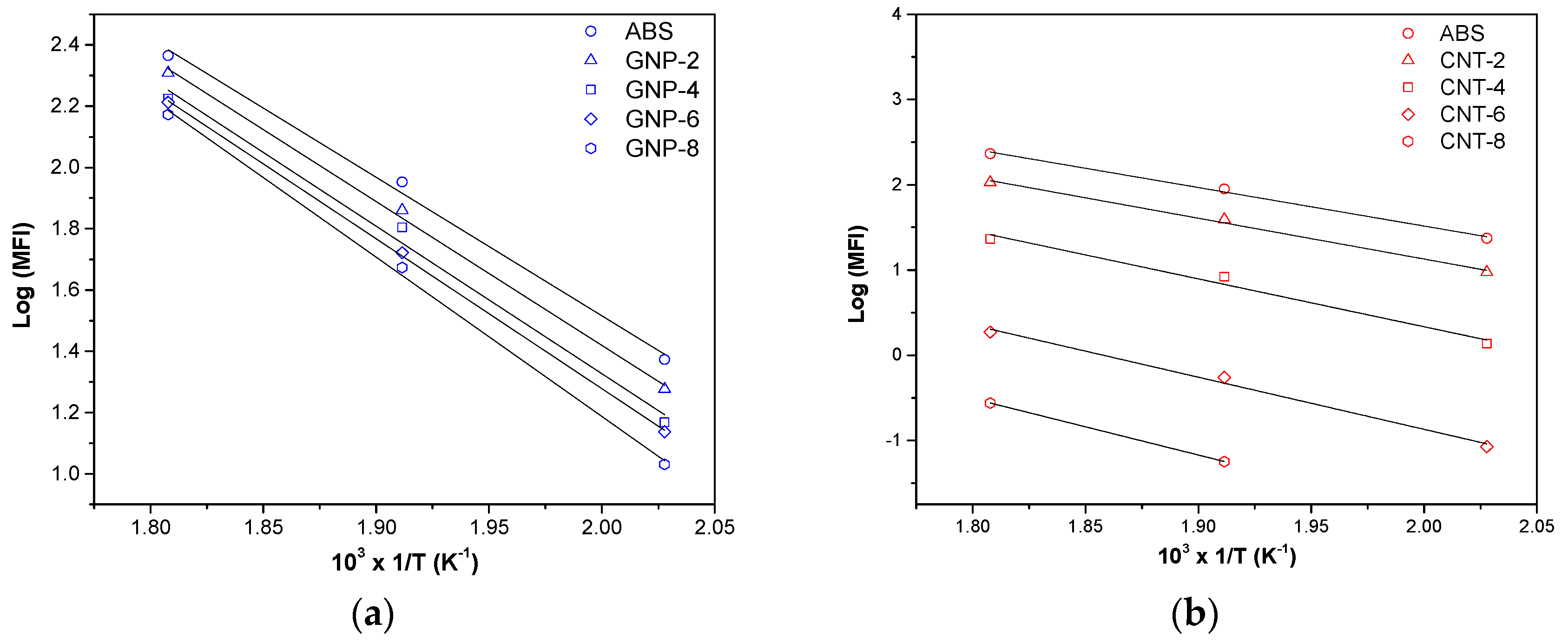 Nanomaterials 08 00674 g004
