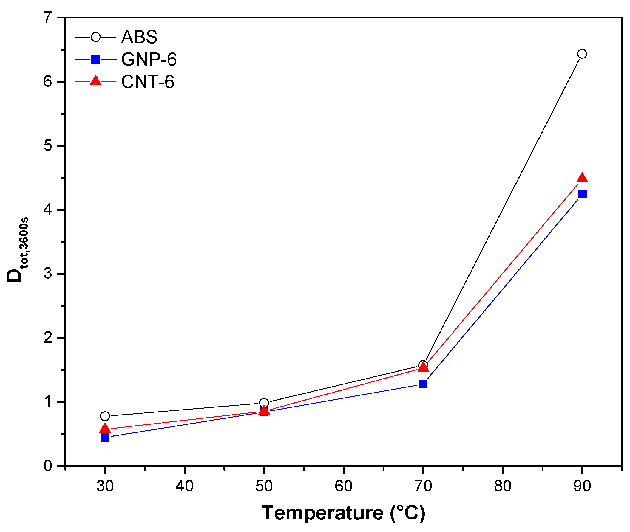 Nanomaterials 08 00674 g007