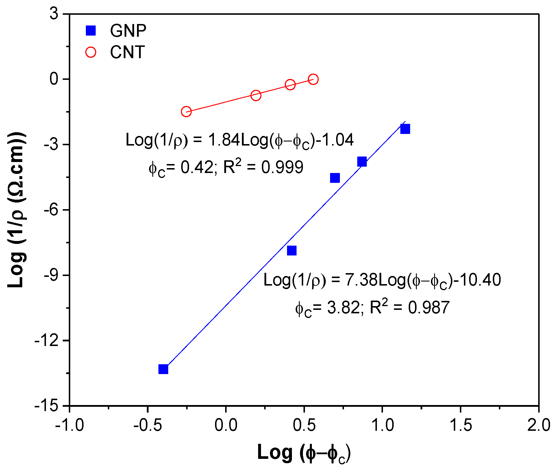 Nanomaterials 08 00674 g009