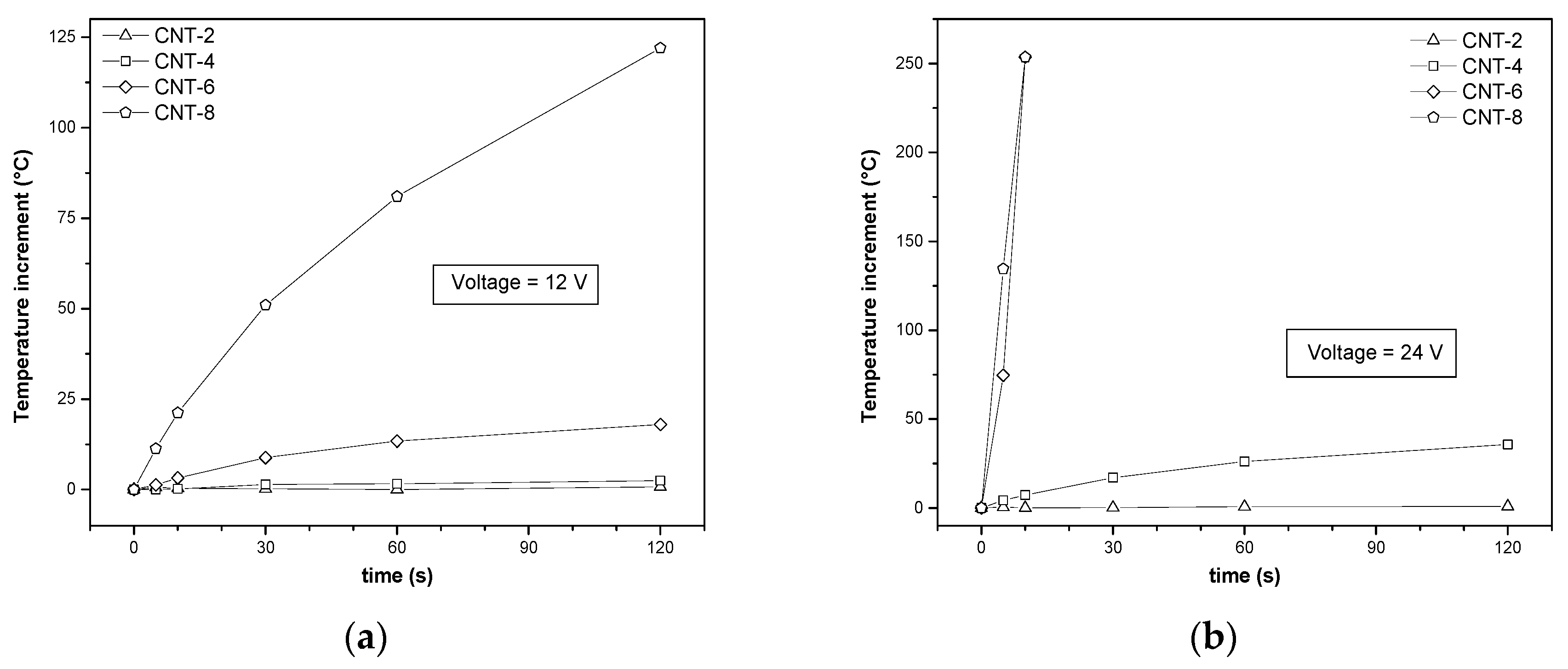 Nanomaterials 08 00674 g012