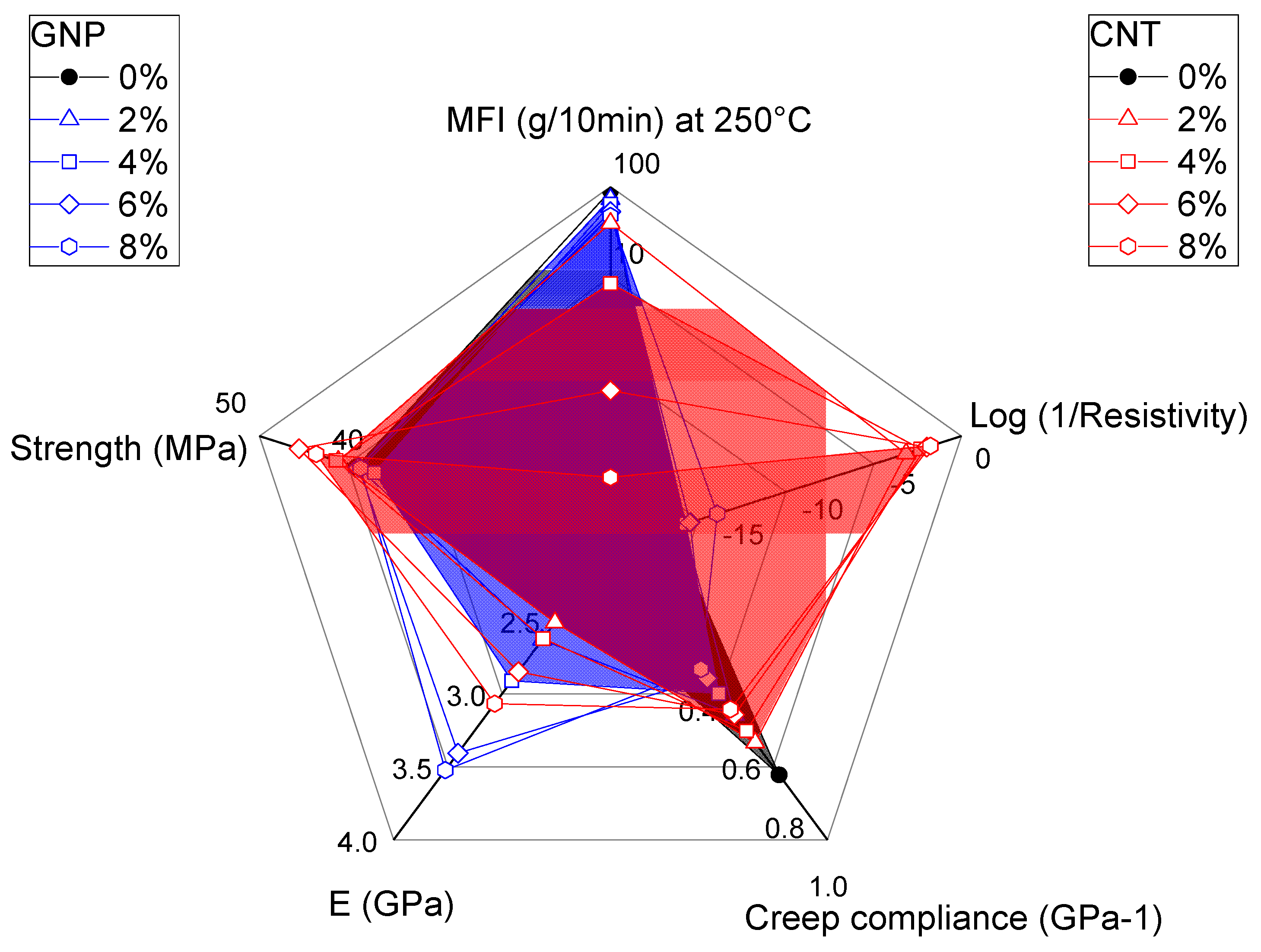Nanomaterials 08 00674 g013