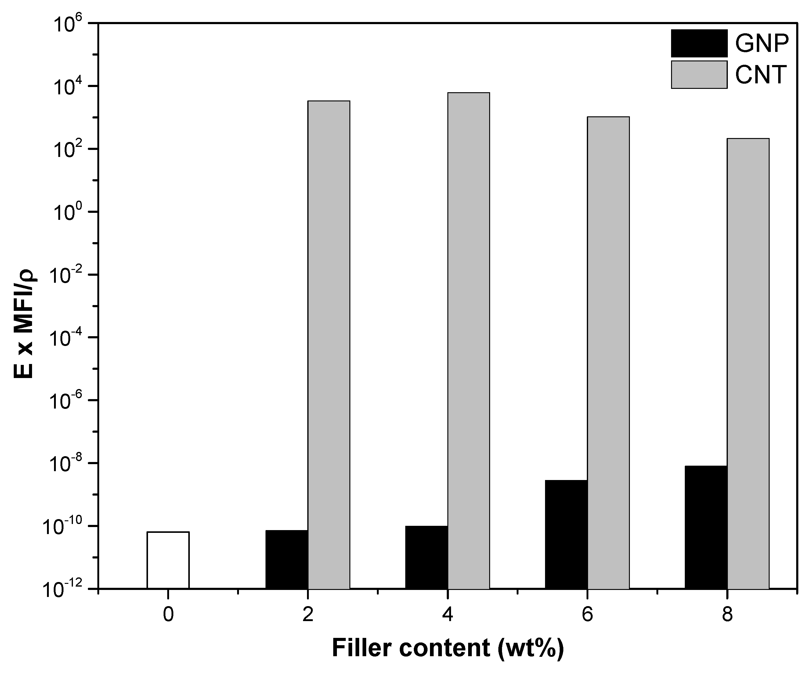 Nanomaterials 08 00674 g014