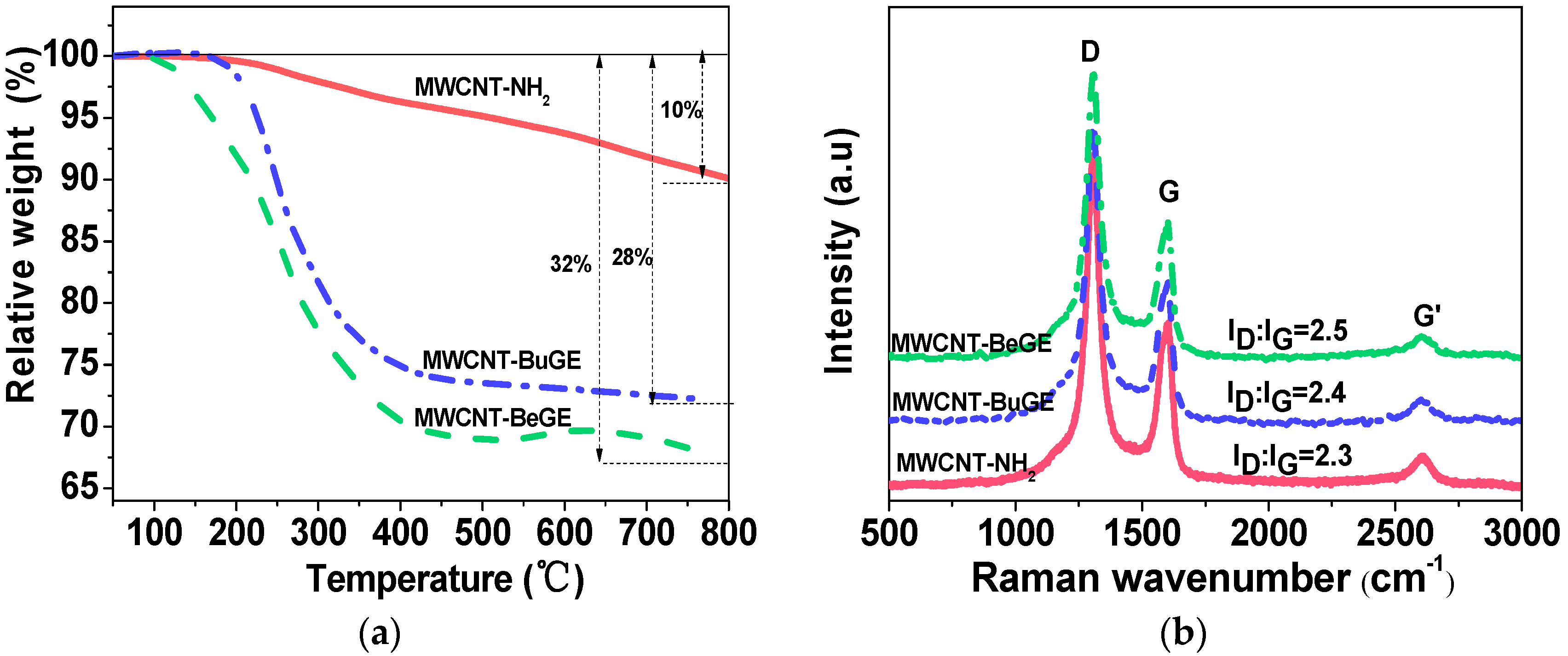 Nanomaterials 08 00680 g007 Nanomaterials 08 00680 g007