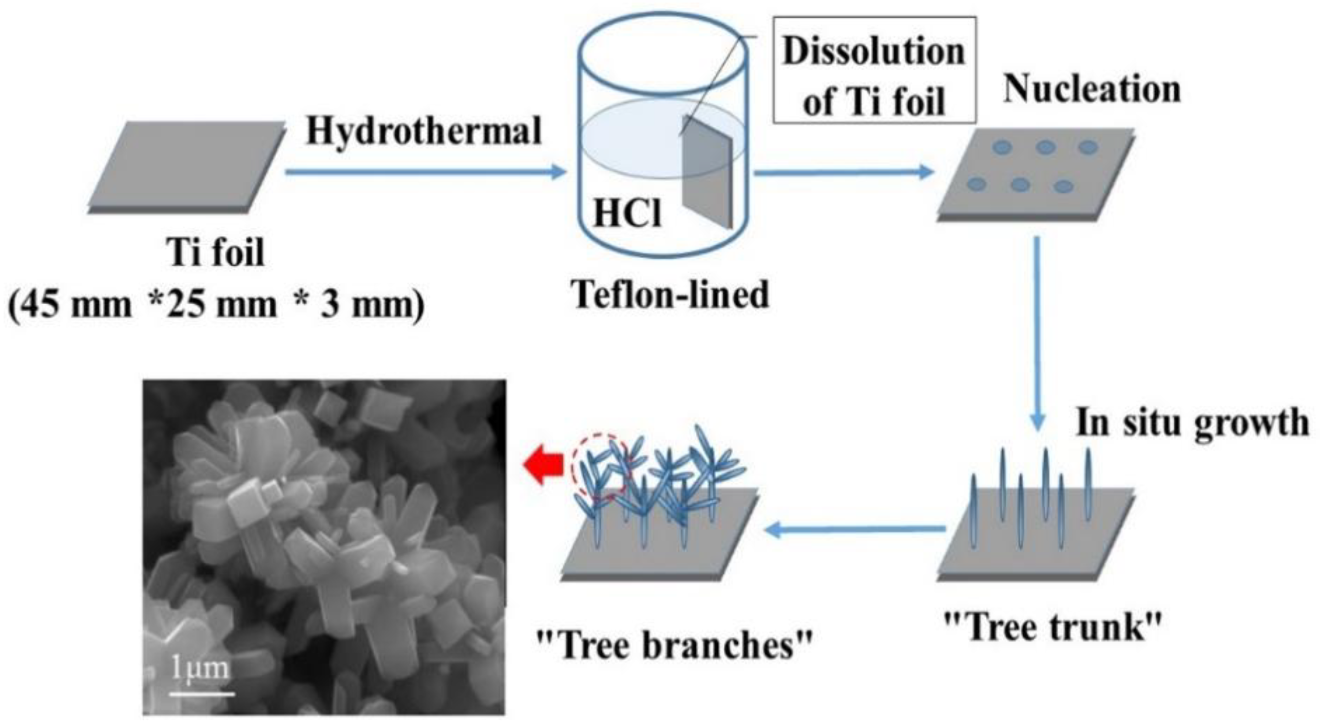 Nanomaterials 08 00683 g001 Nanomaterials 08 00683 g001