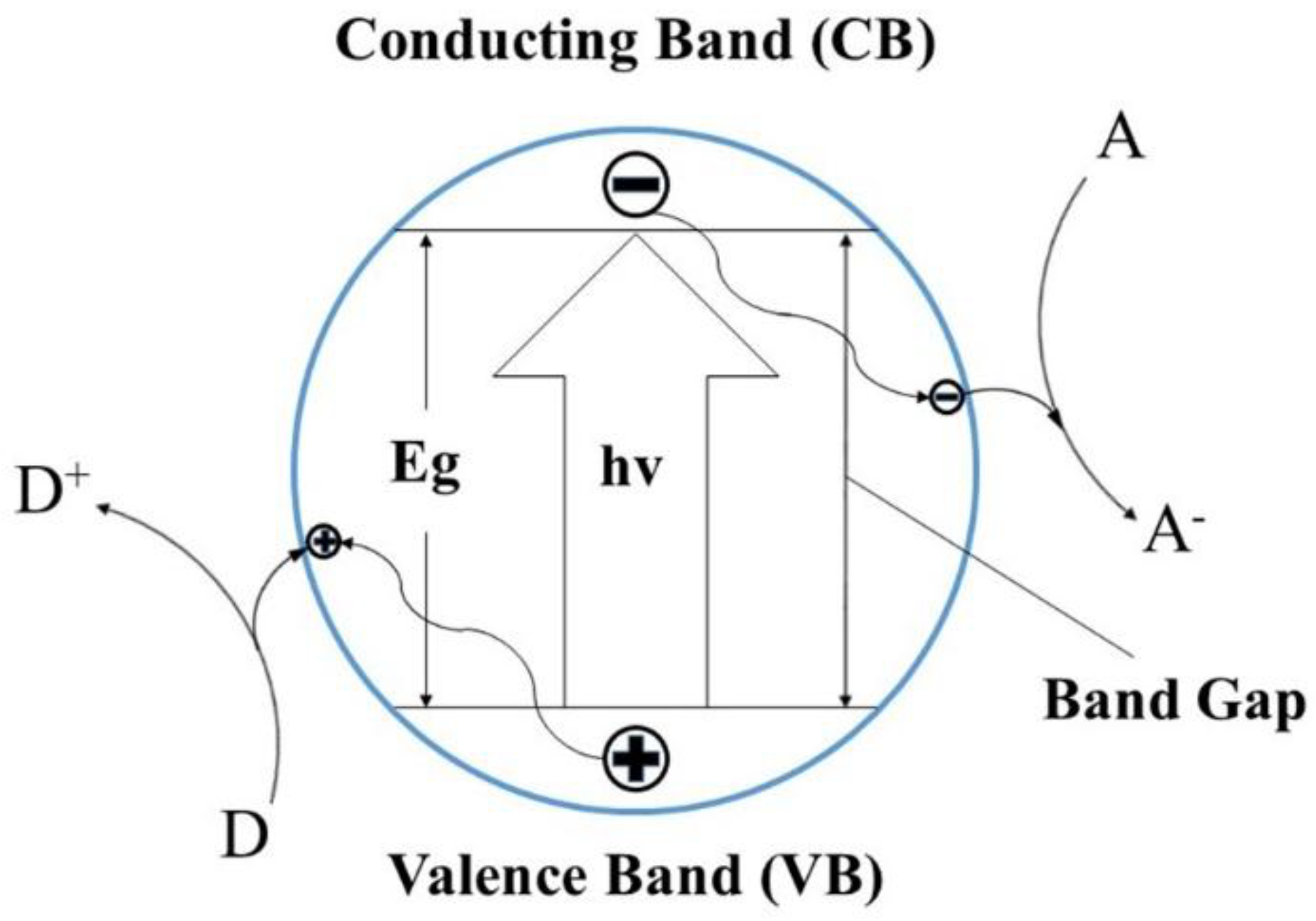 Nanomaterials 08 00683 g002 Nanomaterials 08 00683 g002
