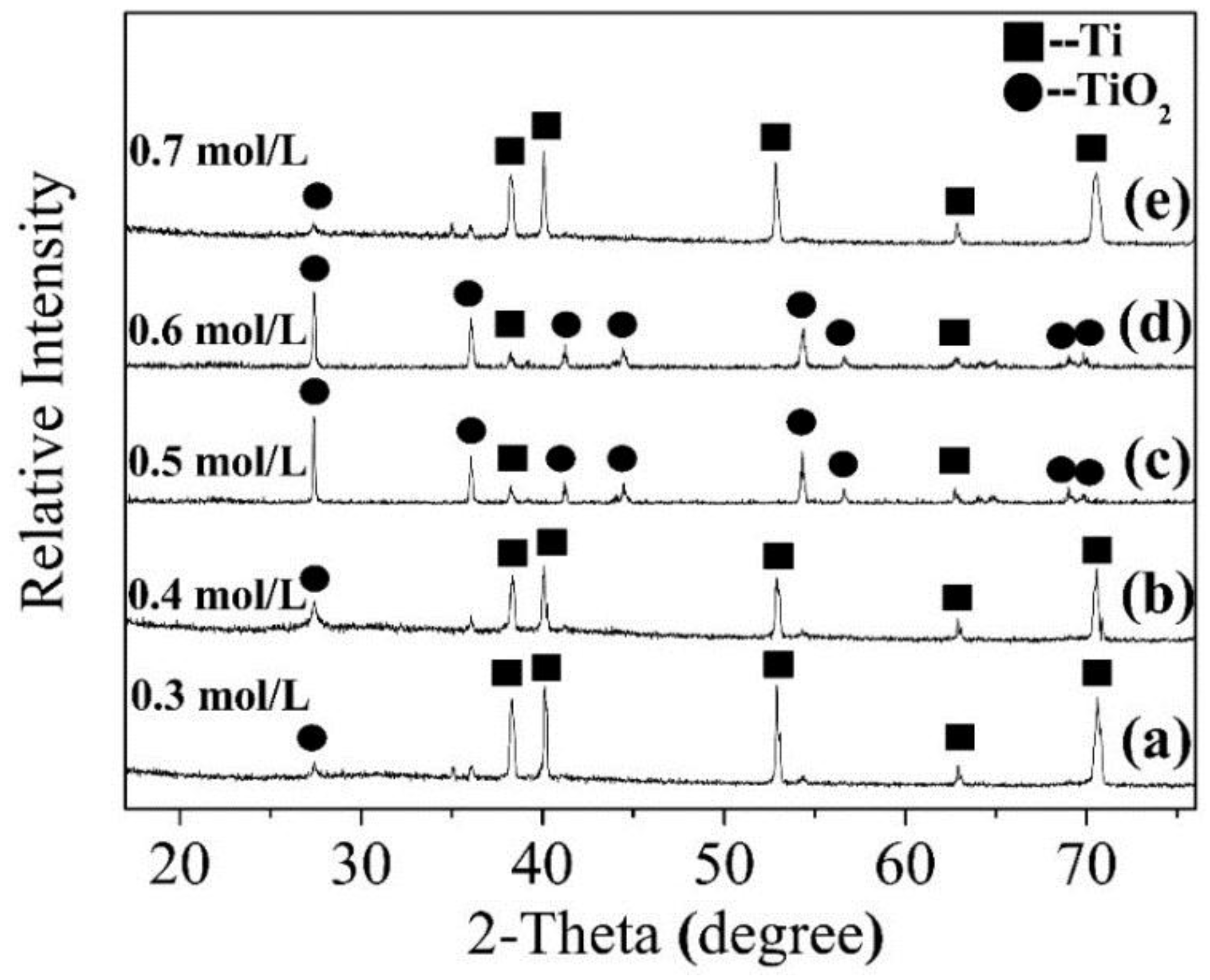 Nanomaterials 08 00683 g003 Nanomaterials 08 00683 g003