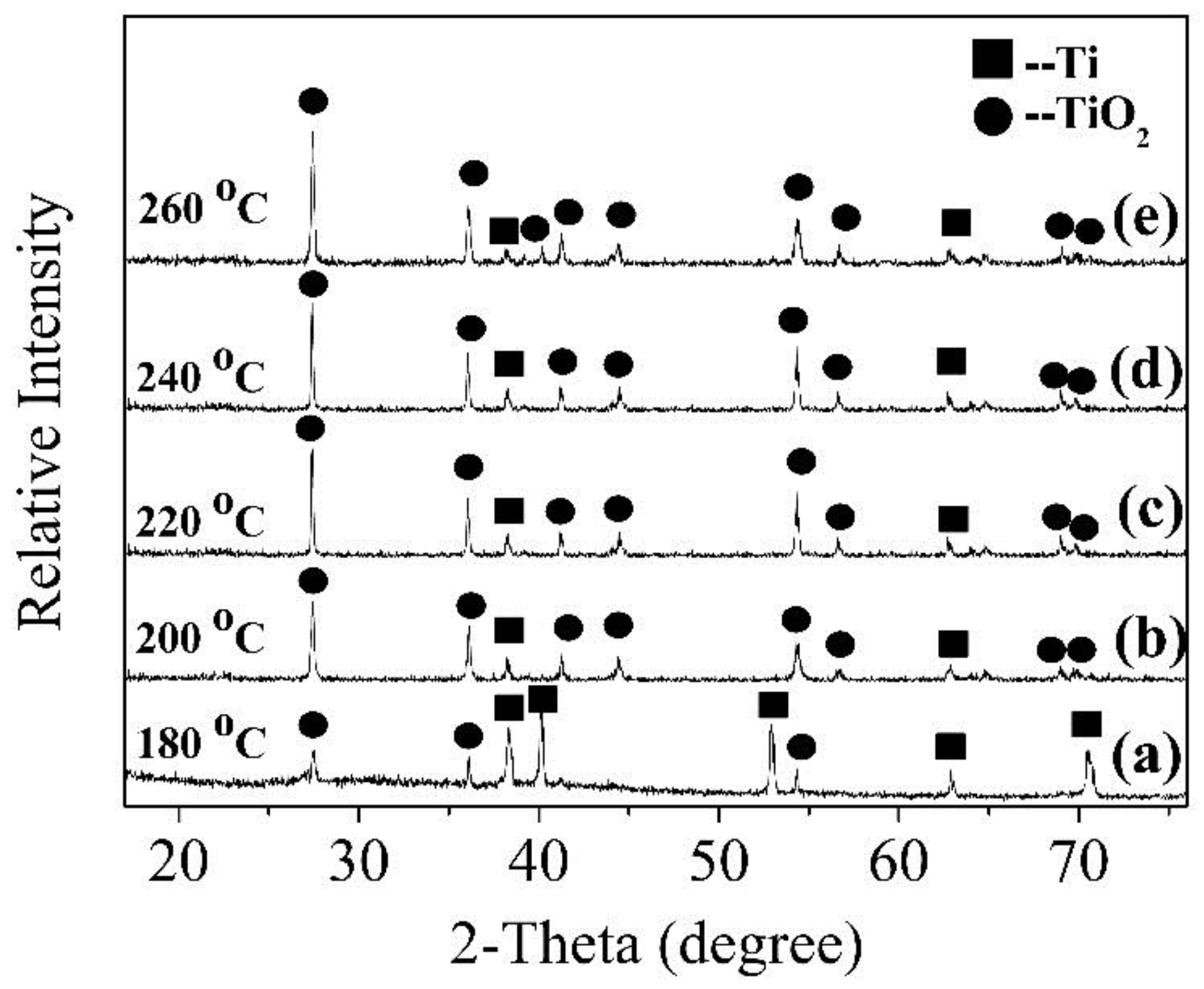 Nanomaterials 08 00683 g004 Nanomaterials 08 00683 g004