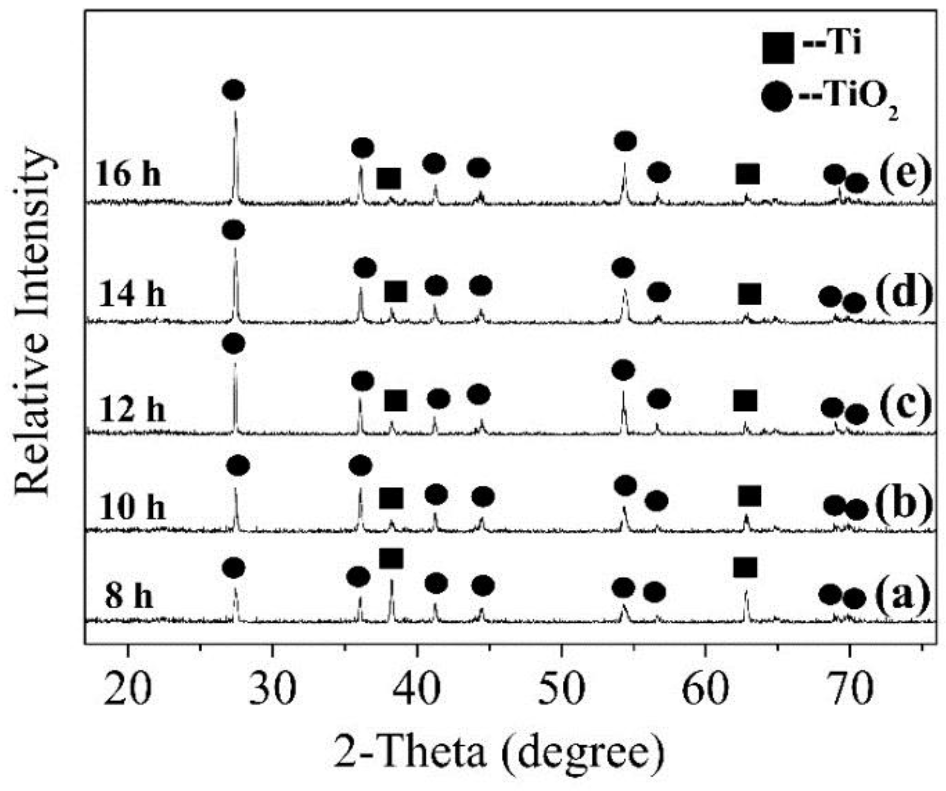 Nanomaterials 08 00683 g005 Nanomaterials 08 00683 g005