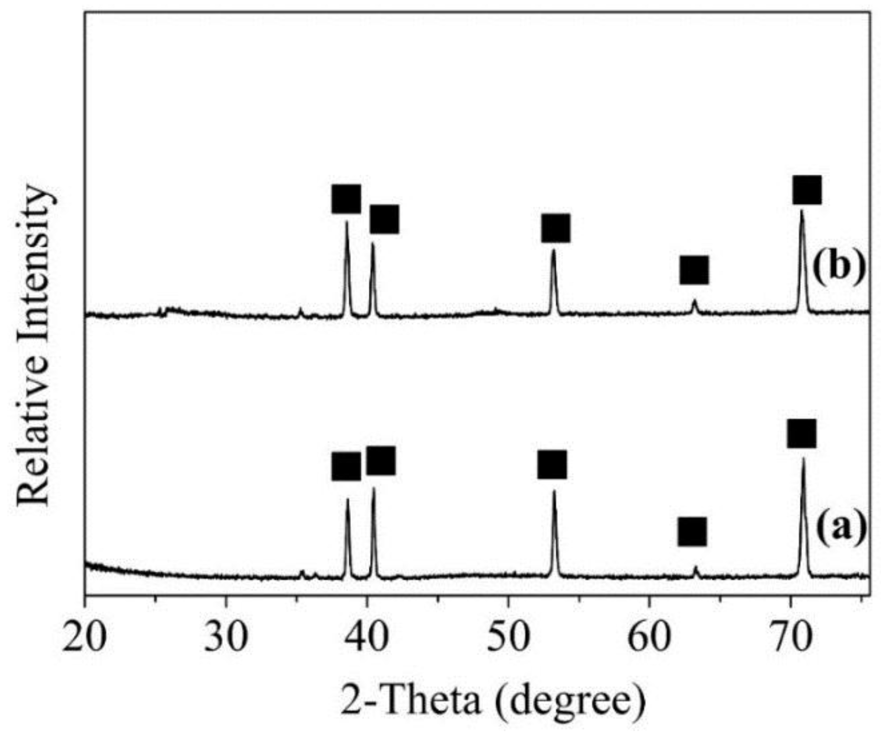 Nanomaterials 08 00683 g006 Nanomaterials 08 00683 g006