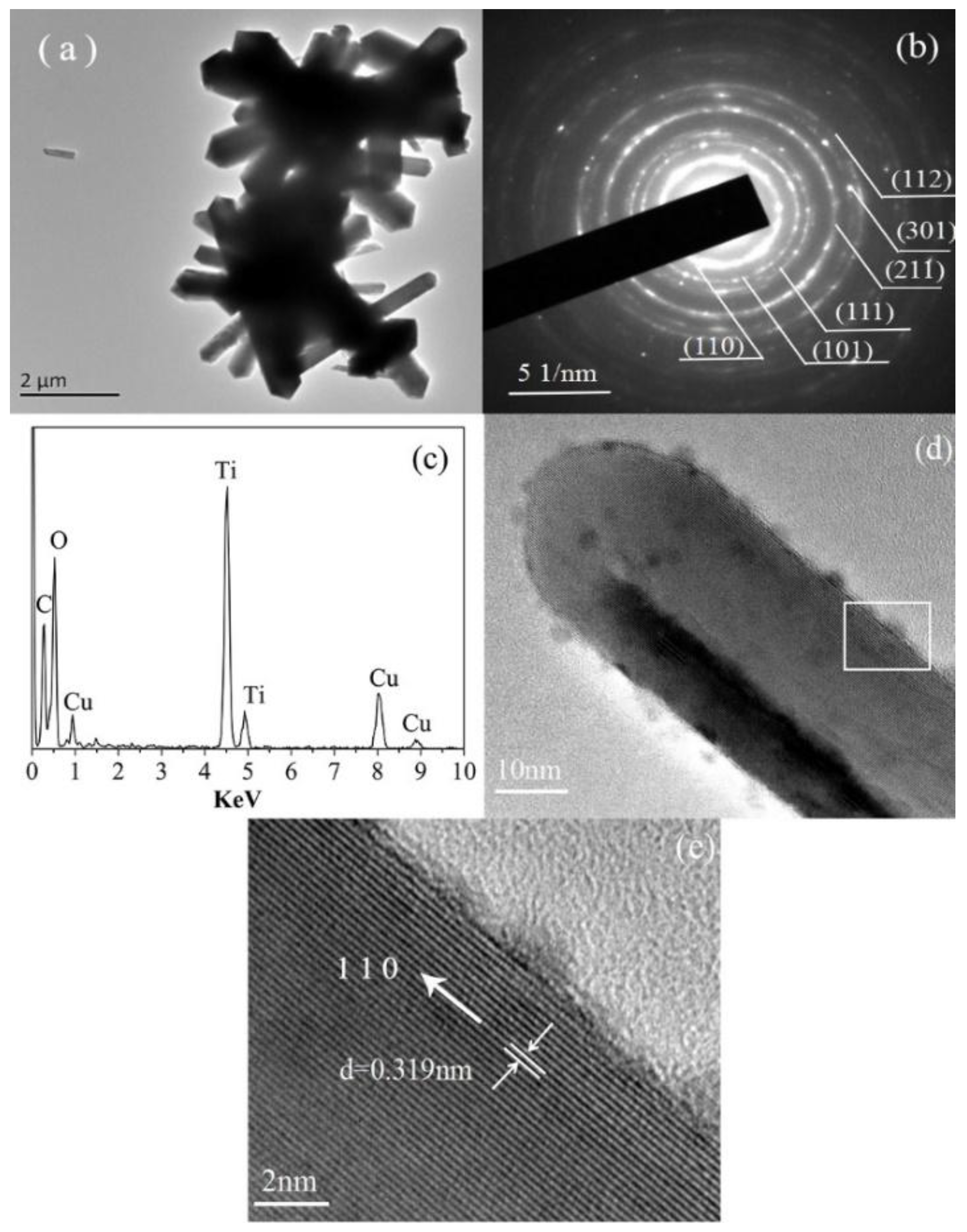 Nanomaterials 08 00683 g011 Nanomaterials 08 00683 g011