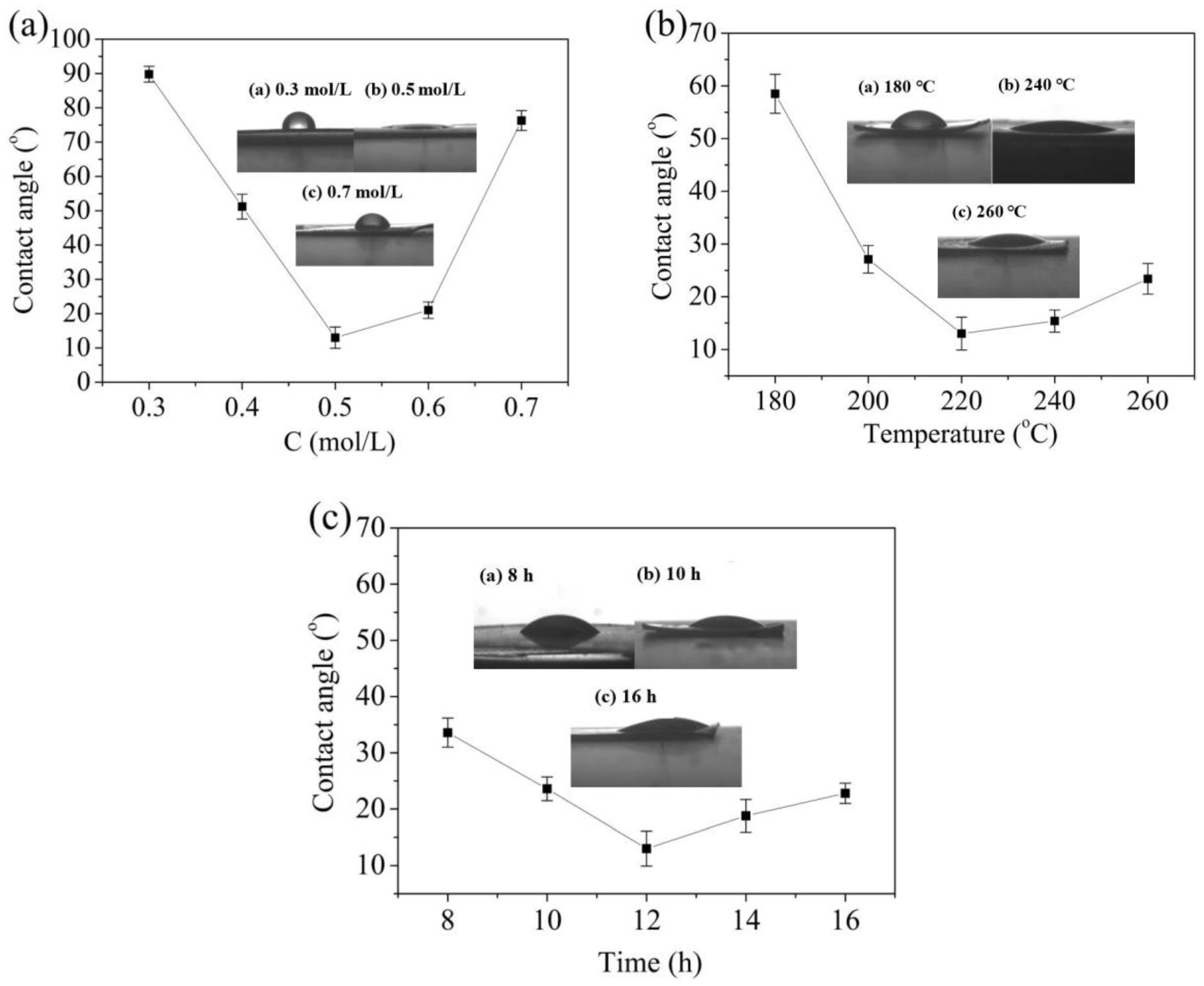 Nanomaterials 08 00683 g013 Nanomaterials 08 00683 g013