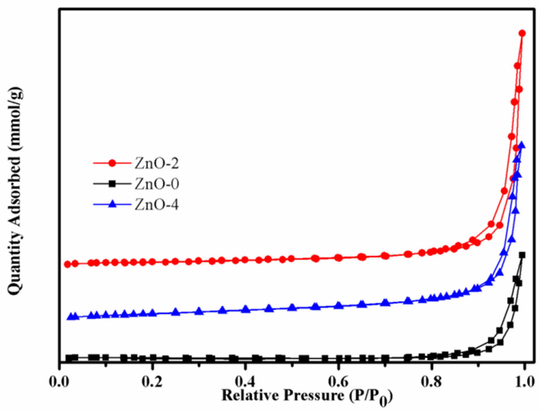 Nanomaterials 08 00687 g004 Nanomaterials 08 00687 g004