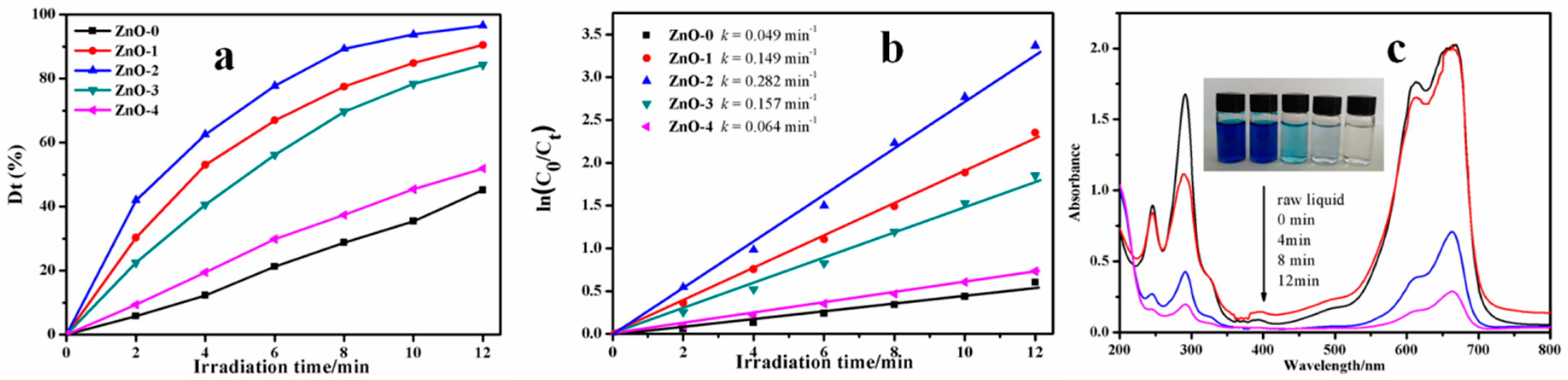 Nanomaterials 08 00687 g006 Nanomaterials 08 00687 g006