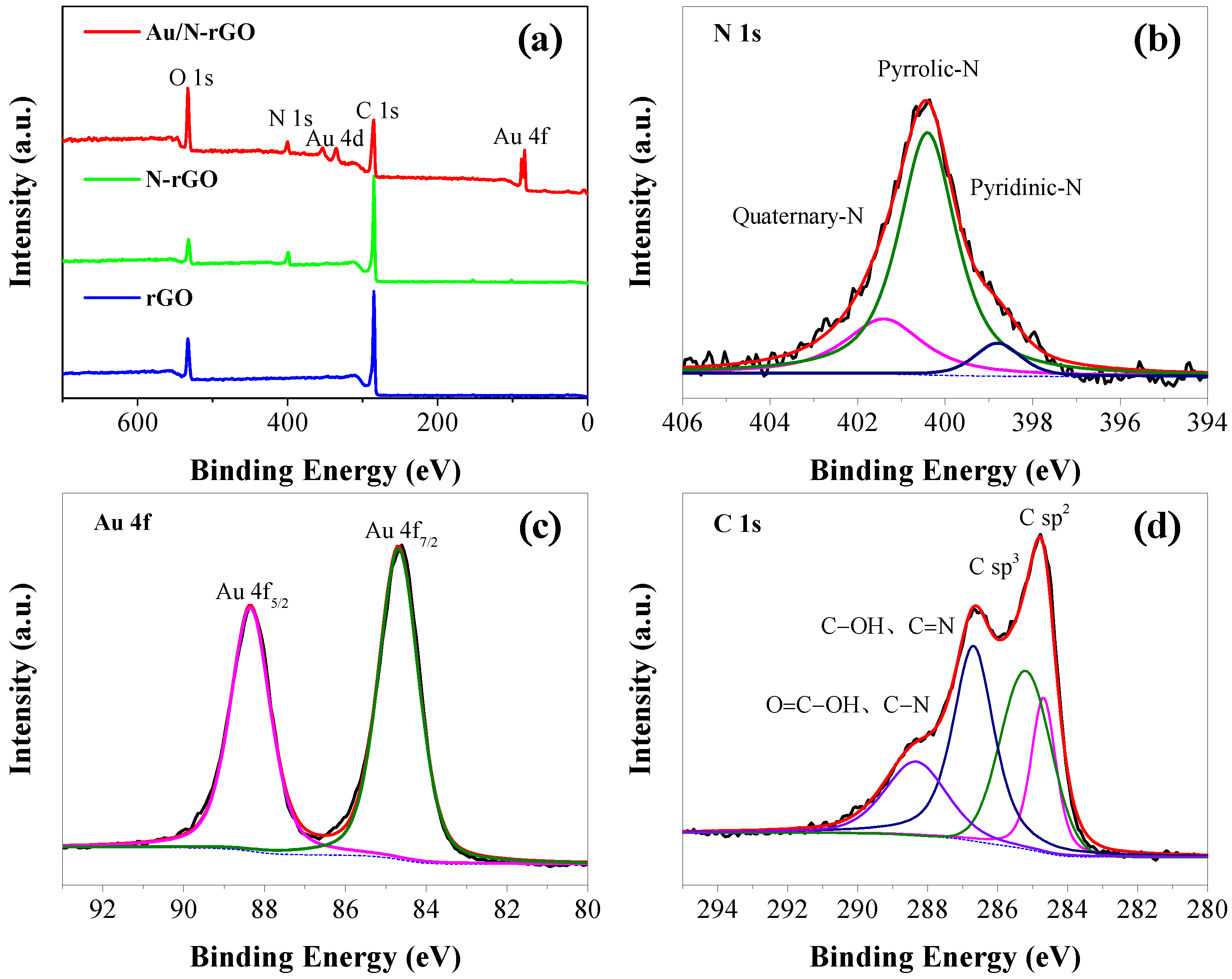 Nanomaterials 08 00688 g002 Nanomaterials 08 00688 g002