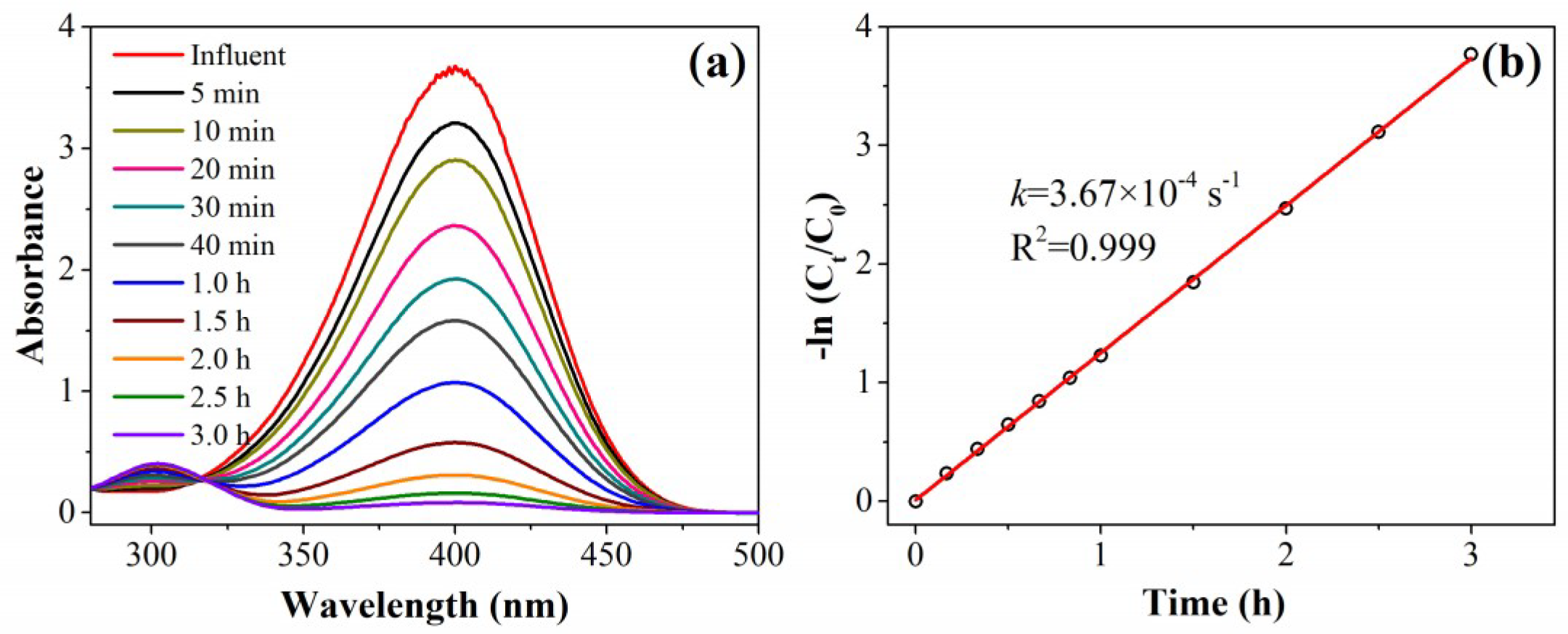 Nanomaterials 08 00688 g003 Nanomaterials 08 00688 g003