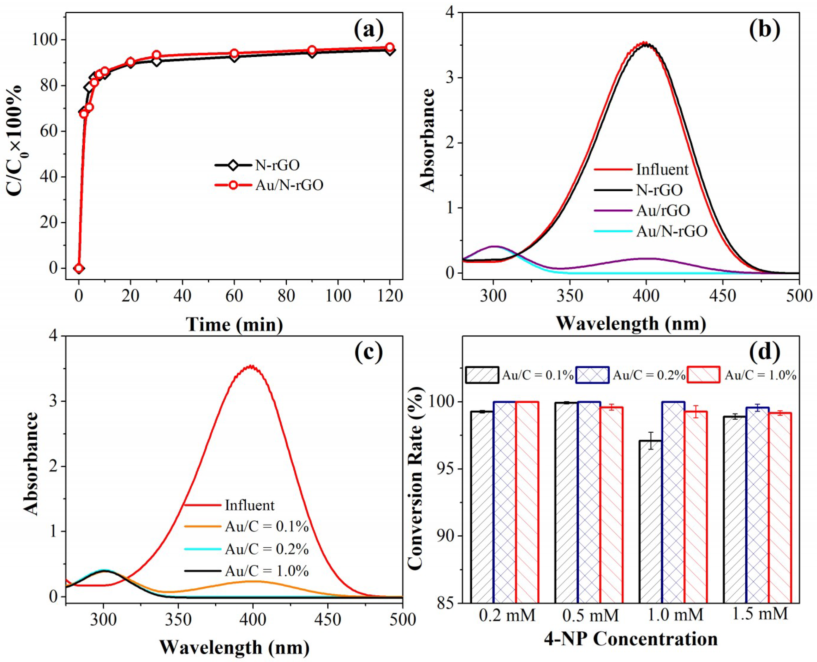 Nanomaterials 08 00688 g004 Nanomaterials 08 00688 g004