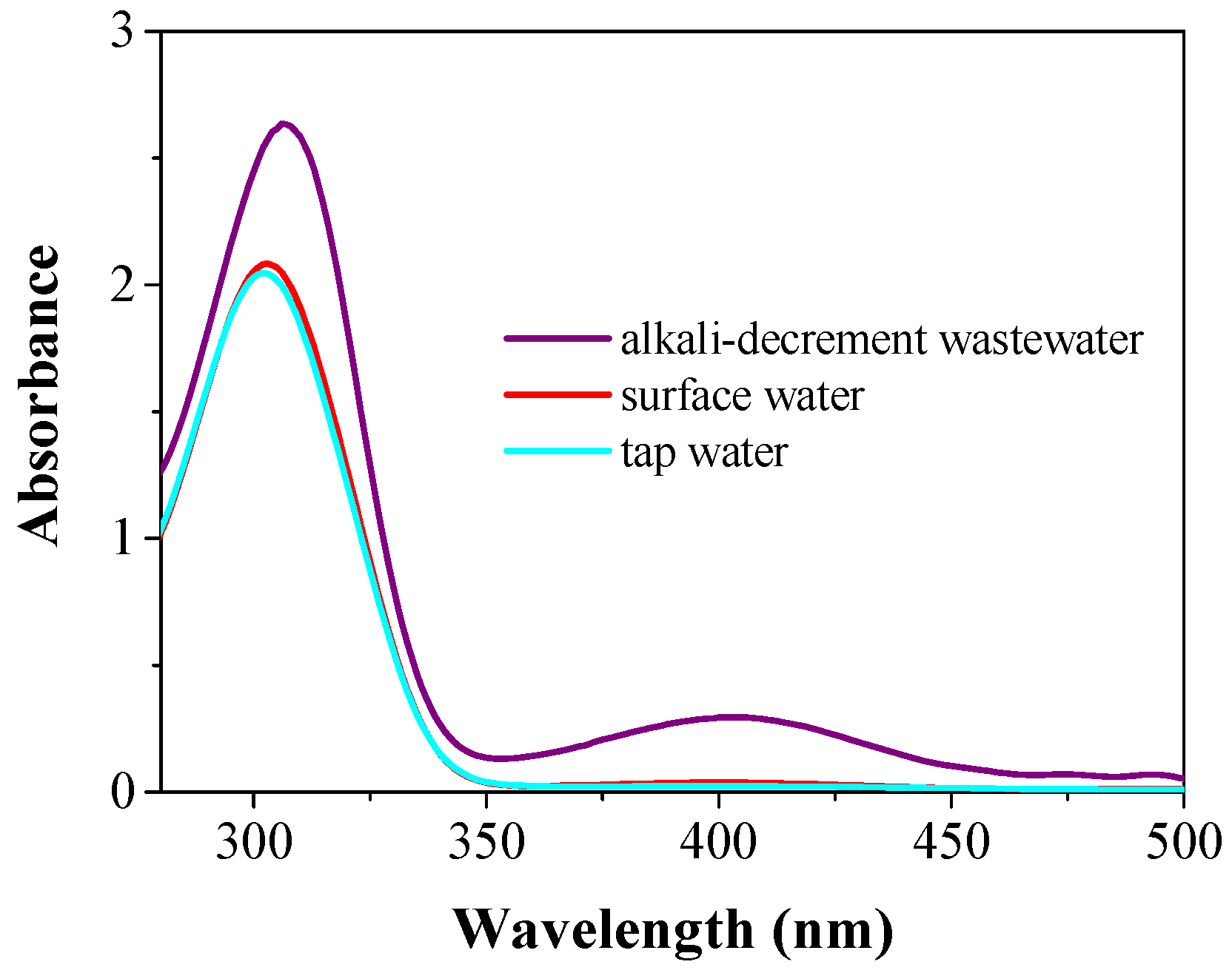 Nanomaterials 08 00688 g005 Nanomaterials 08 00688 g005