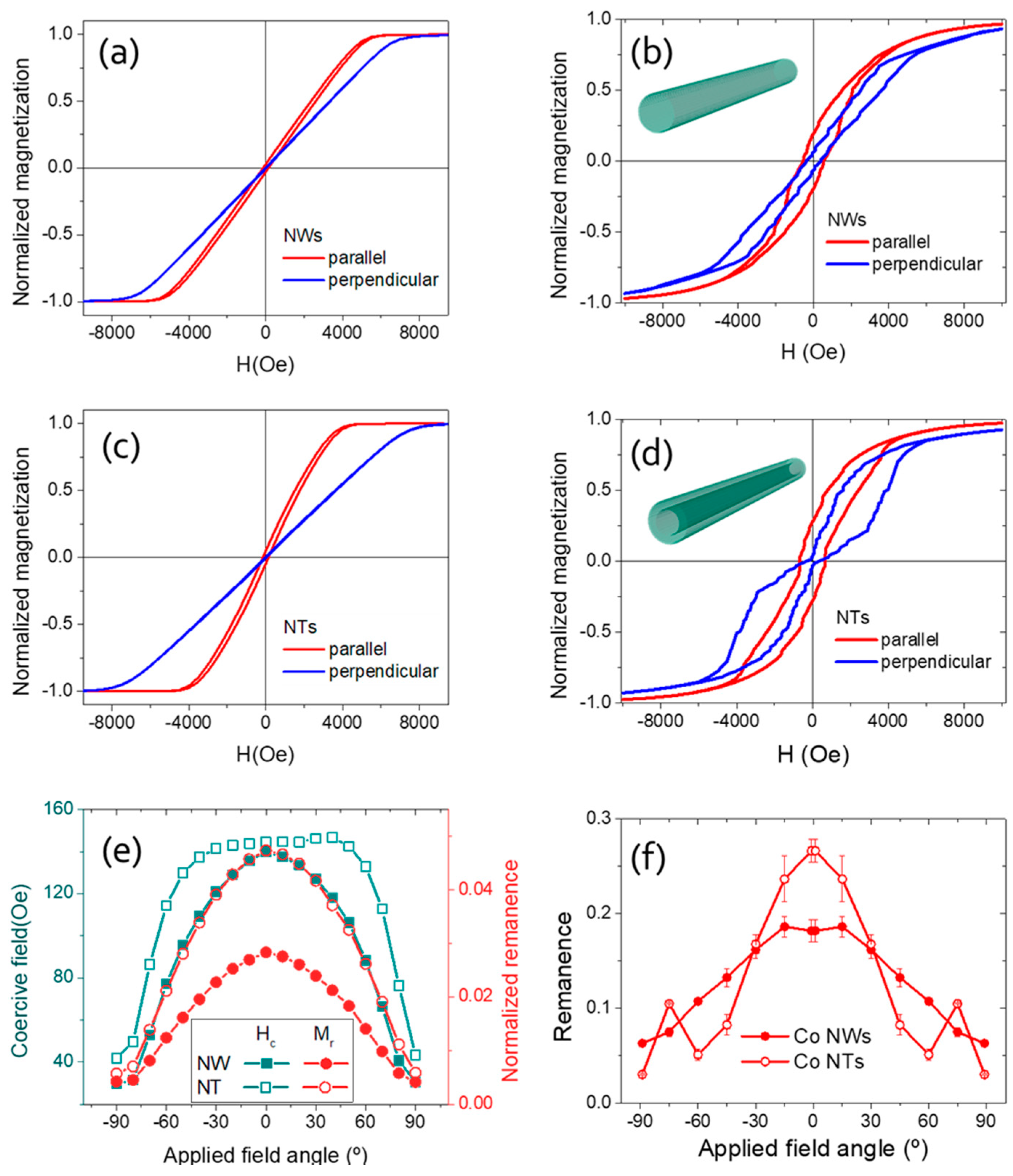 Nanomaterials 08 00692 g003