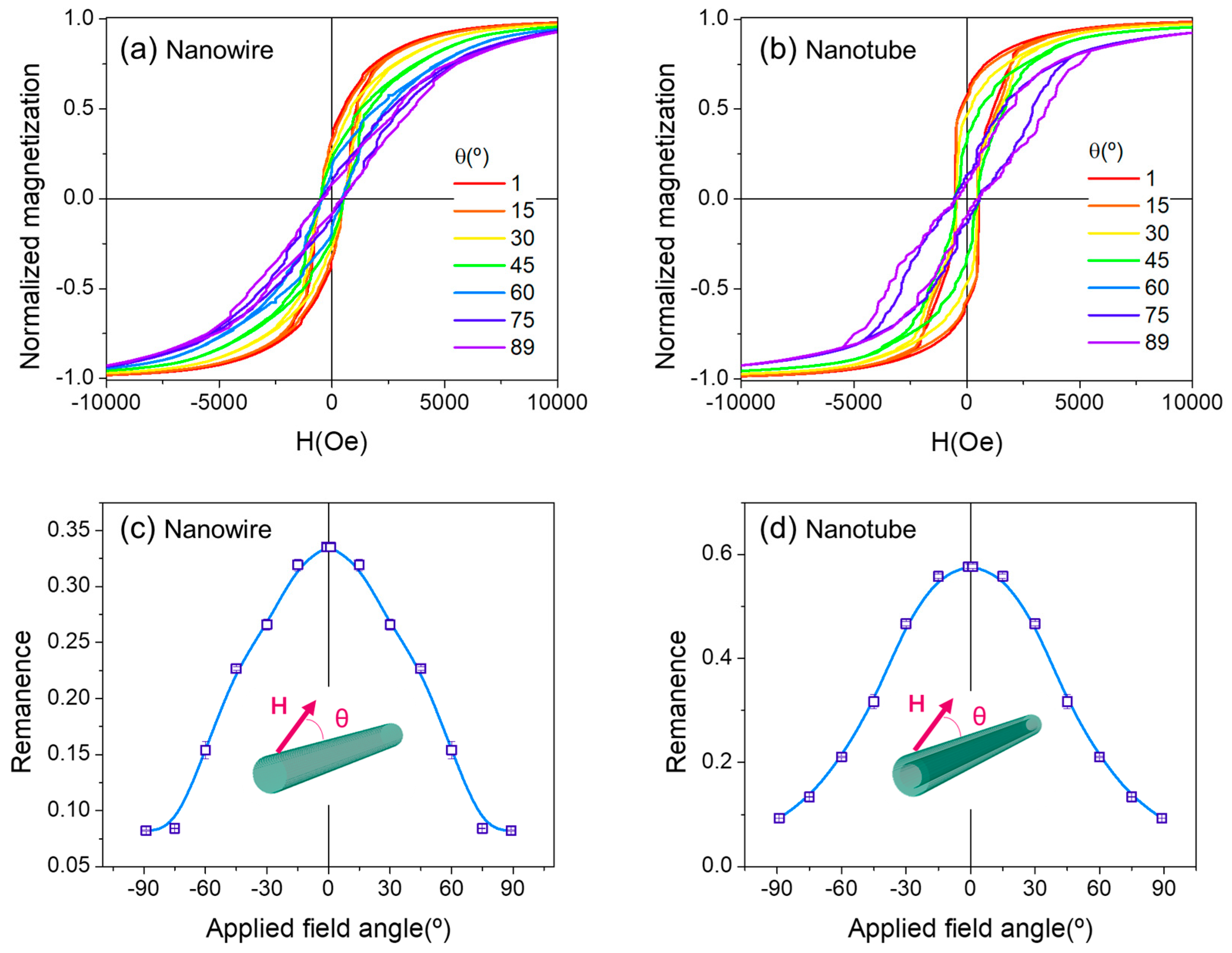 Nanomaterials 08 00692 g004
