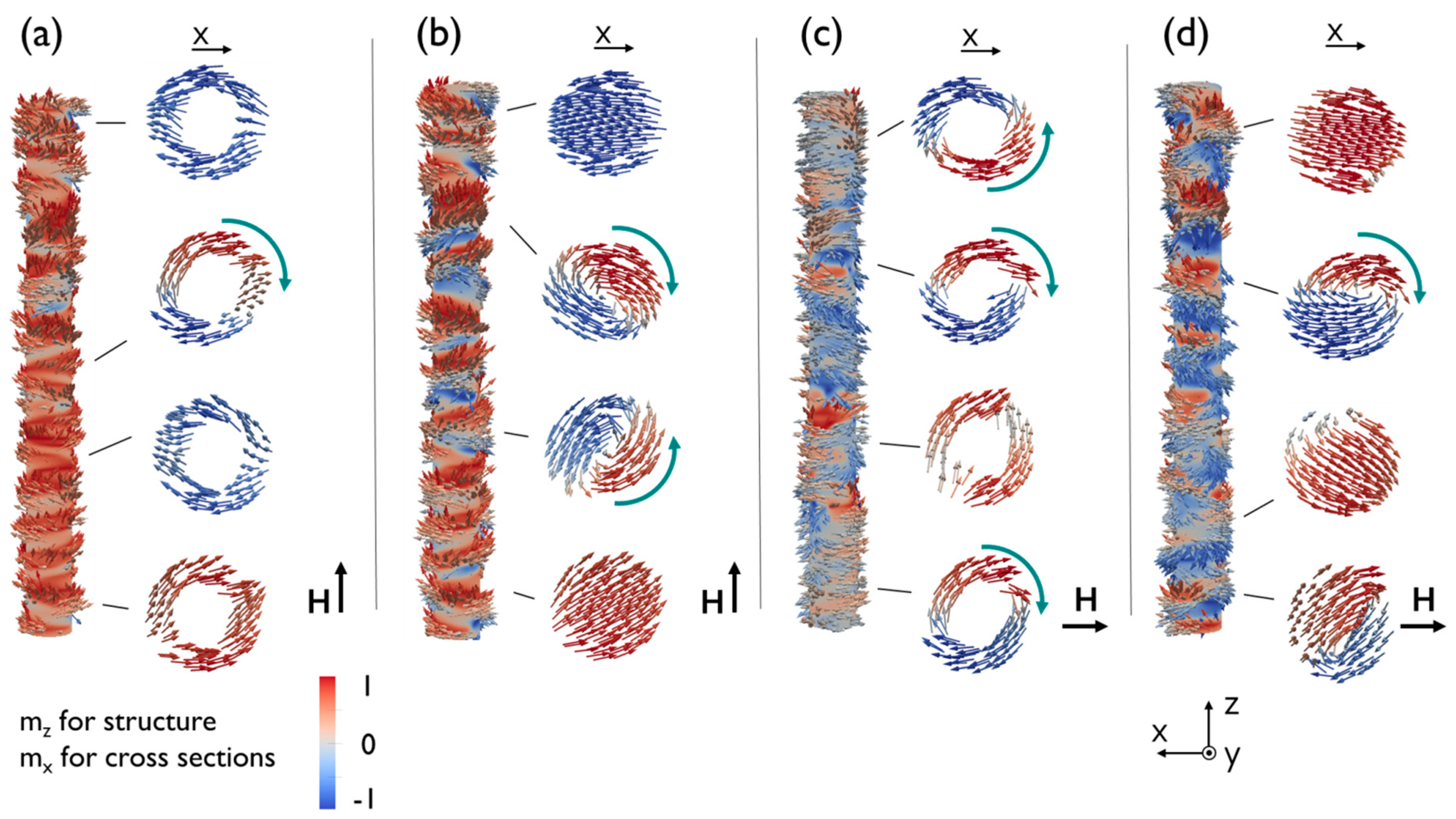 Nanomaterials 08 00692 g005