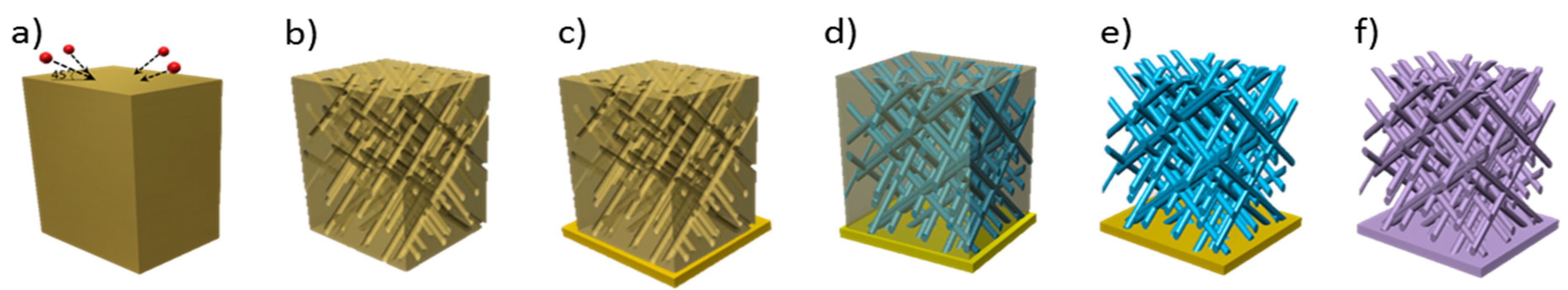 Nanomaterials 08 00693 g001 Nanomaterials 08 00693 g001