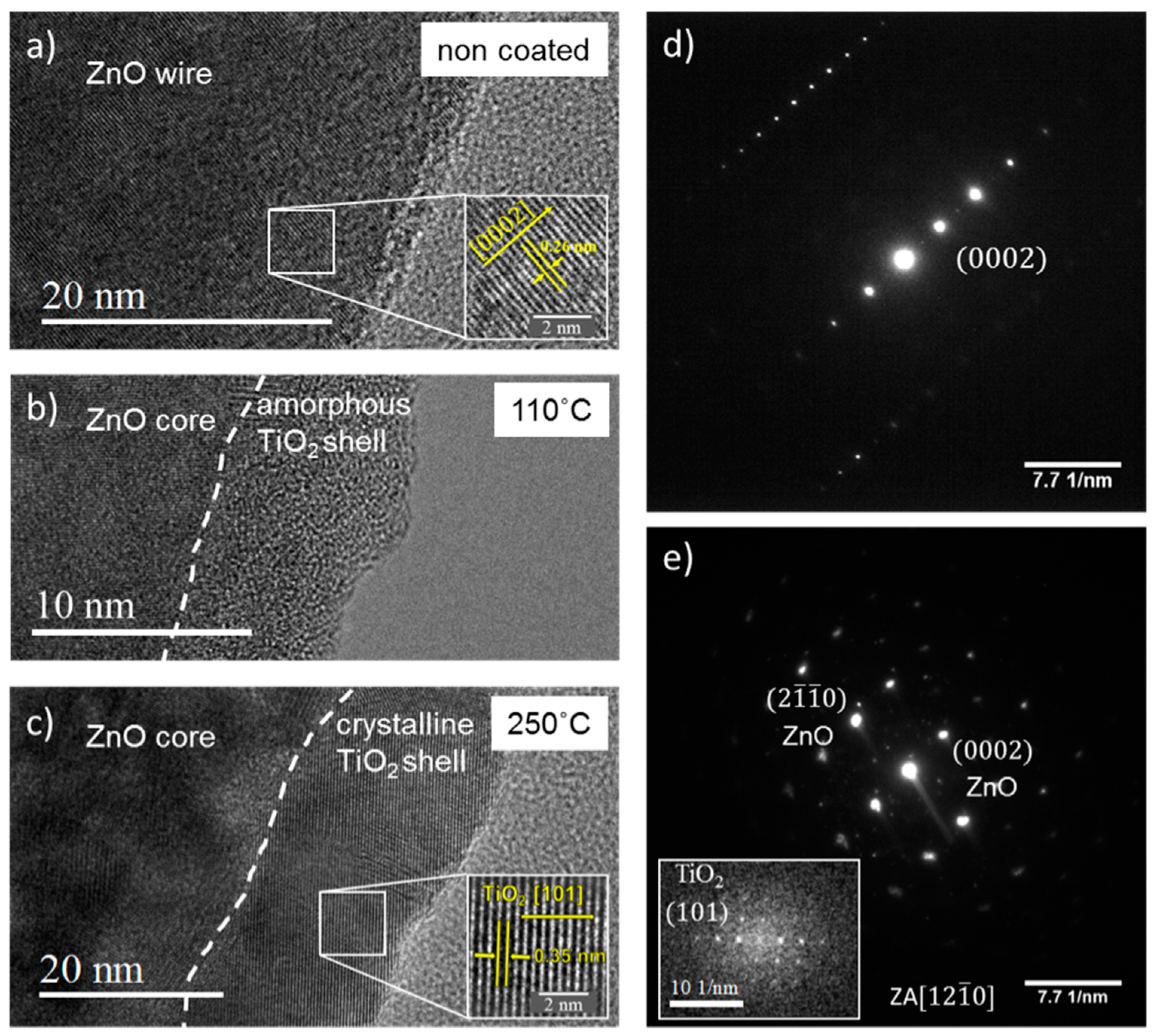 Nanomaterials 08 00693 g004 Nanomaterials 08 00693 g004