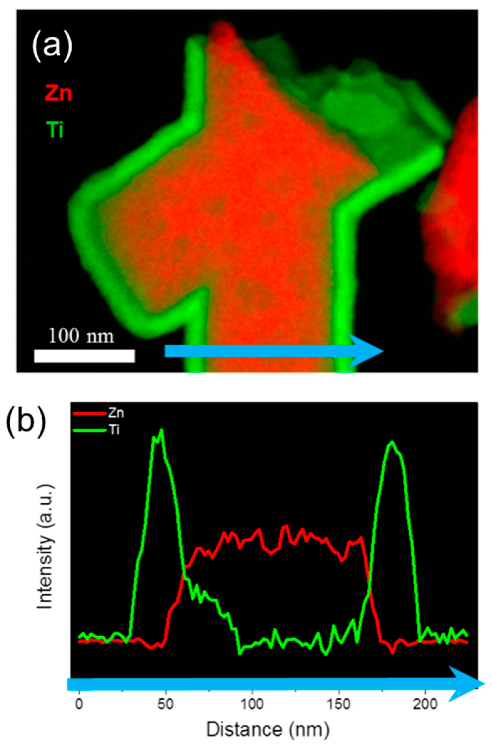 Nanomaterials 08 00693 g005 Nanomaterials 08 00693 g005