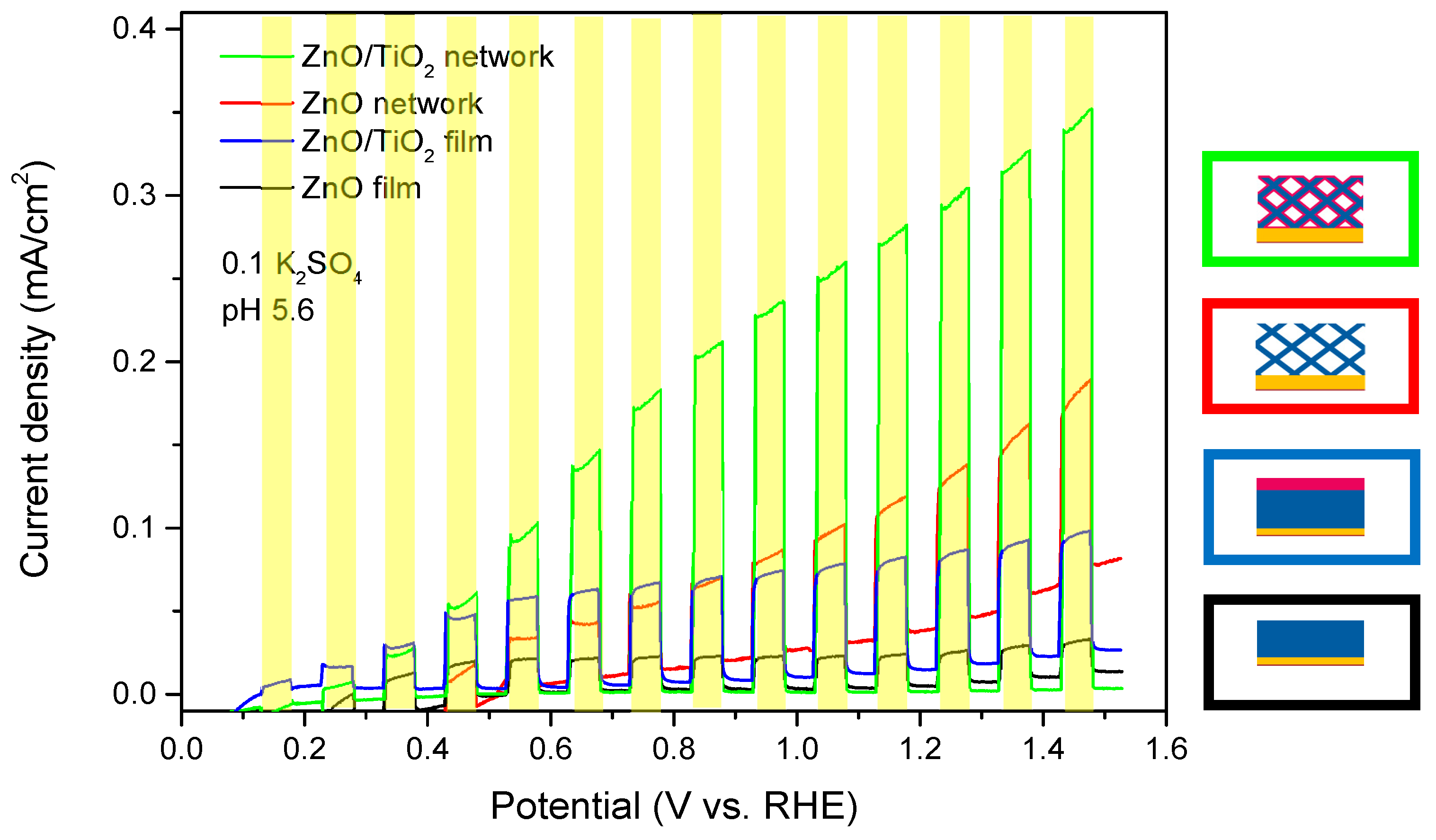 Nanomaterials 08 00693 g007 Nanomaterials 08 00693 g007