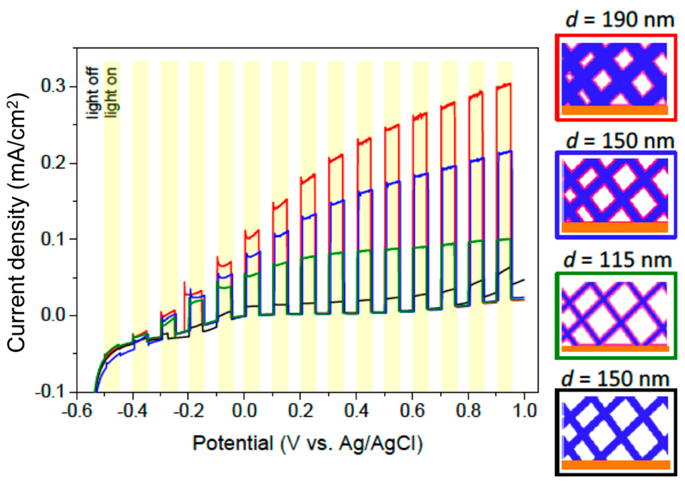 Nanomaterials 08 00693 g009 Nanomaterials 08 00693 g009