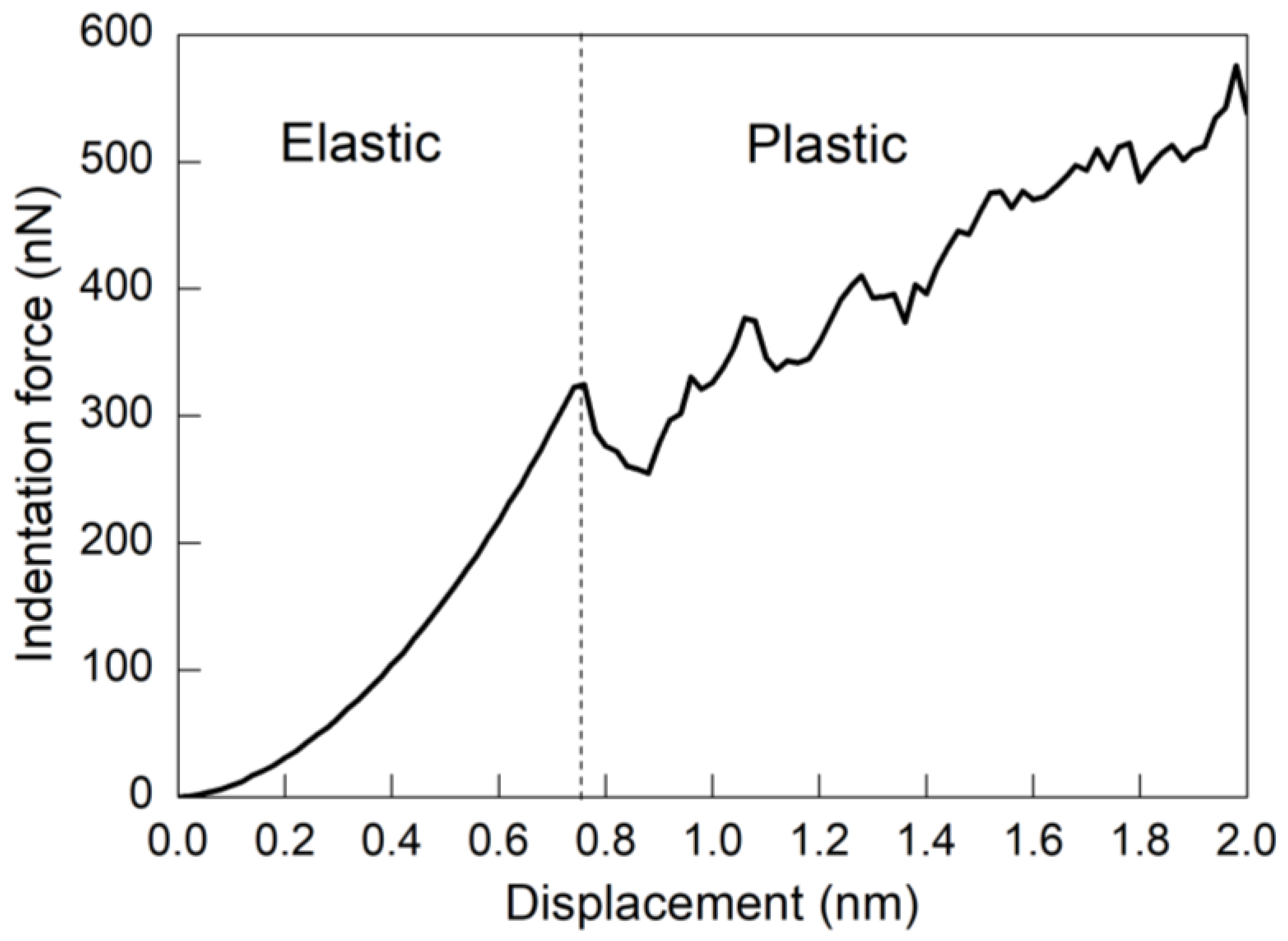 Nanomaterials 08 00695 g002 Nanomaterials 08 00695 g002