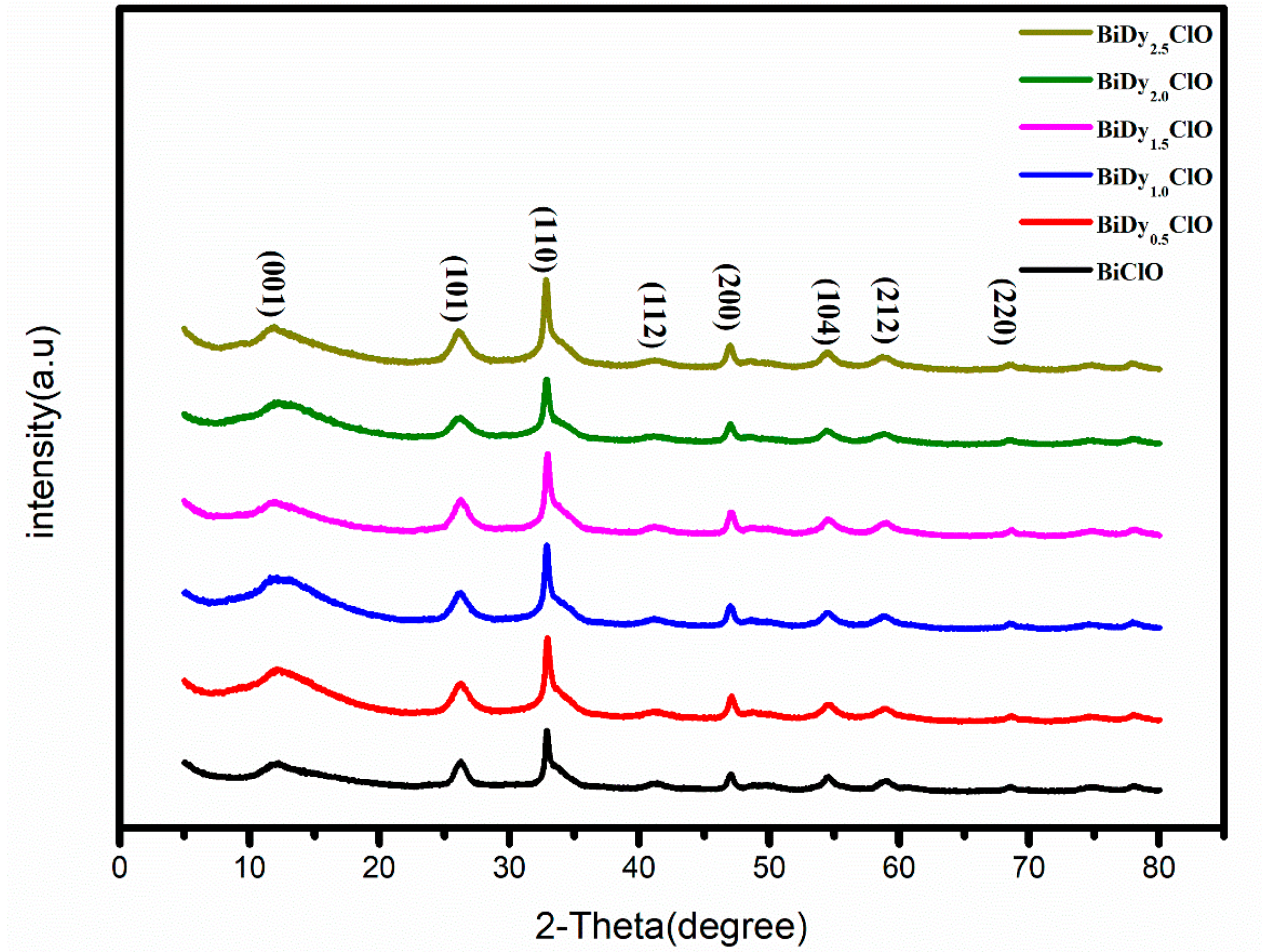 Nanomaterials 08 00697 g001