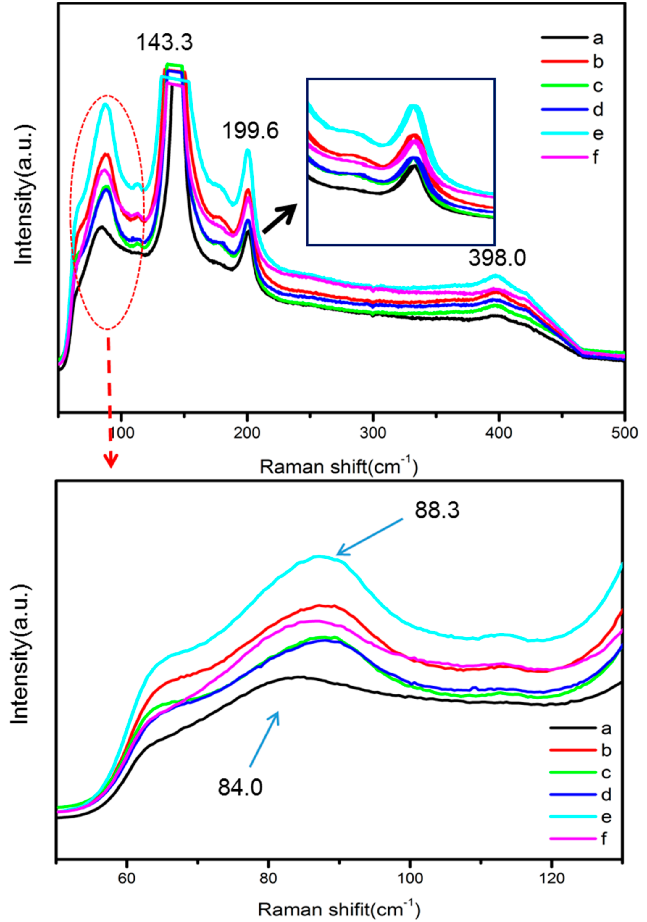 Nanomaterials 08 00697 g002