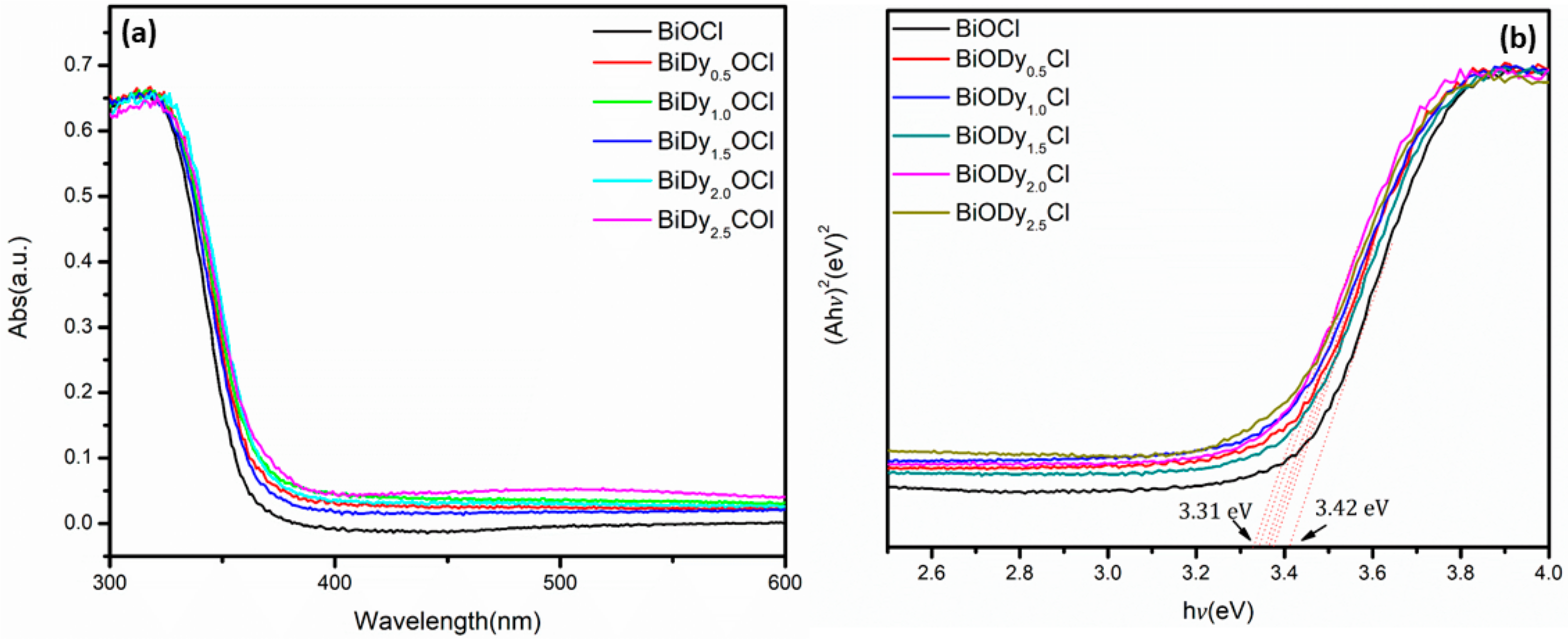 Nanomaterials 08 00697 g007