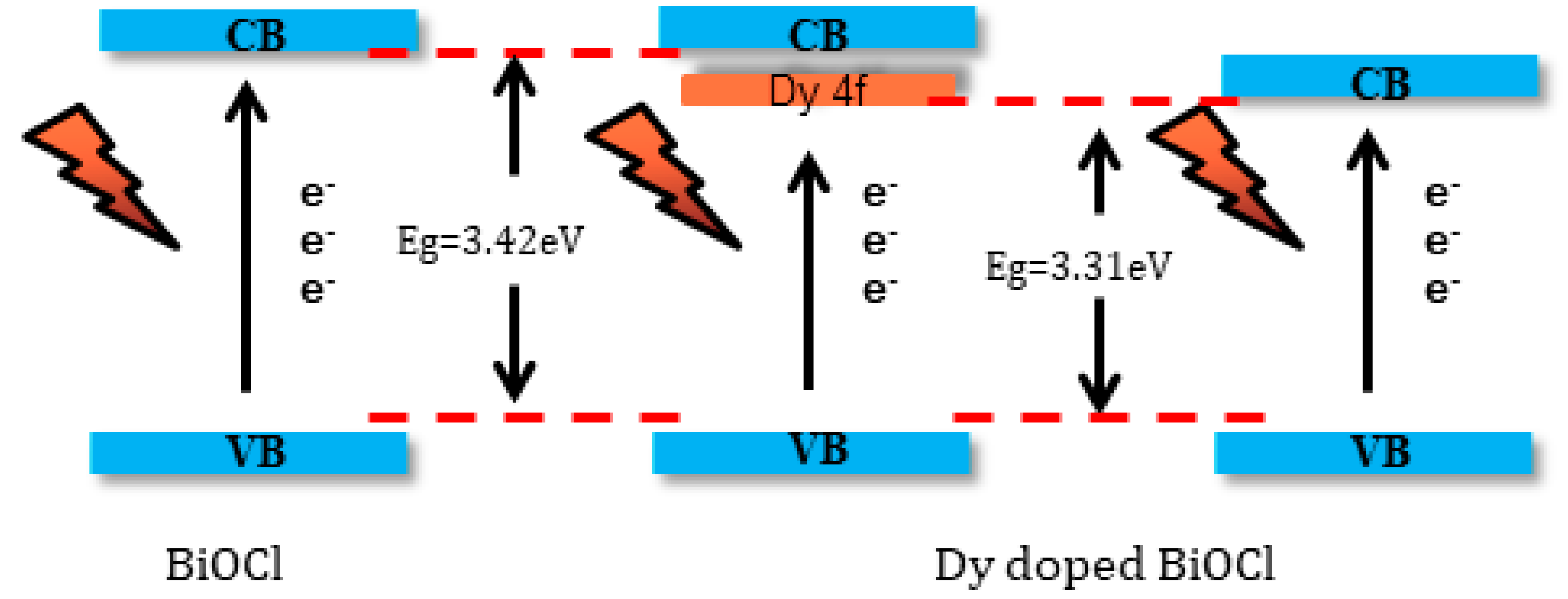 Nanomaterials 08 00697 g008