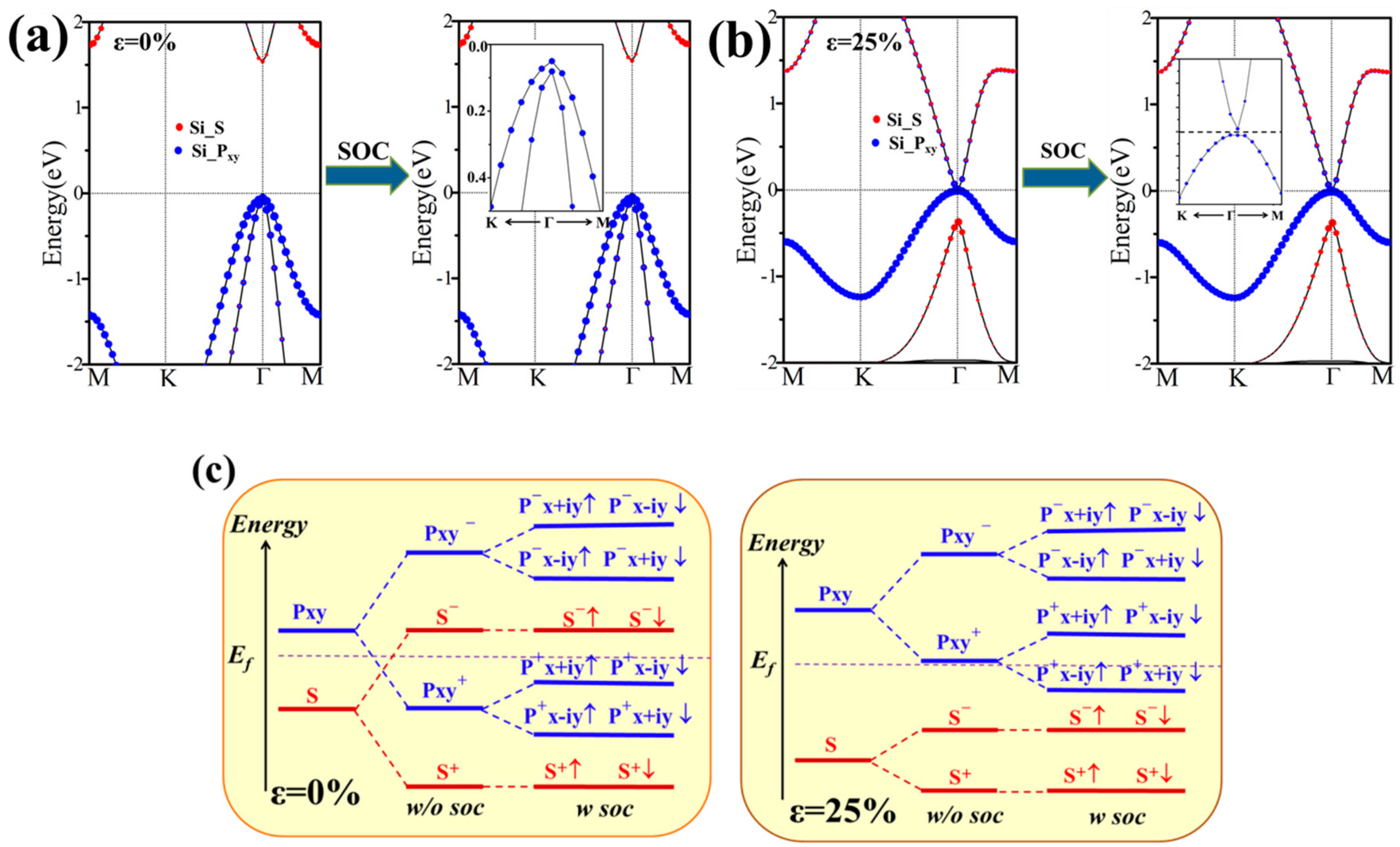 Nanomaterials 08 00698 g003 Nanomaterials 08 00698 g003