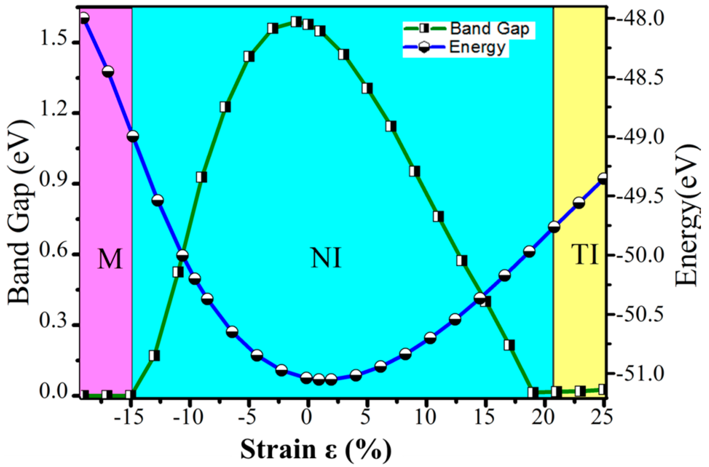 Nanomaterials 08 00698 g004 Nanomaterials 08 00698 g004