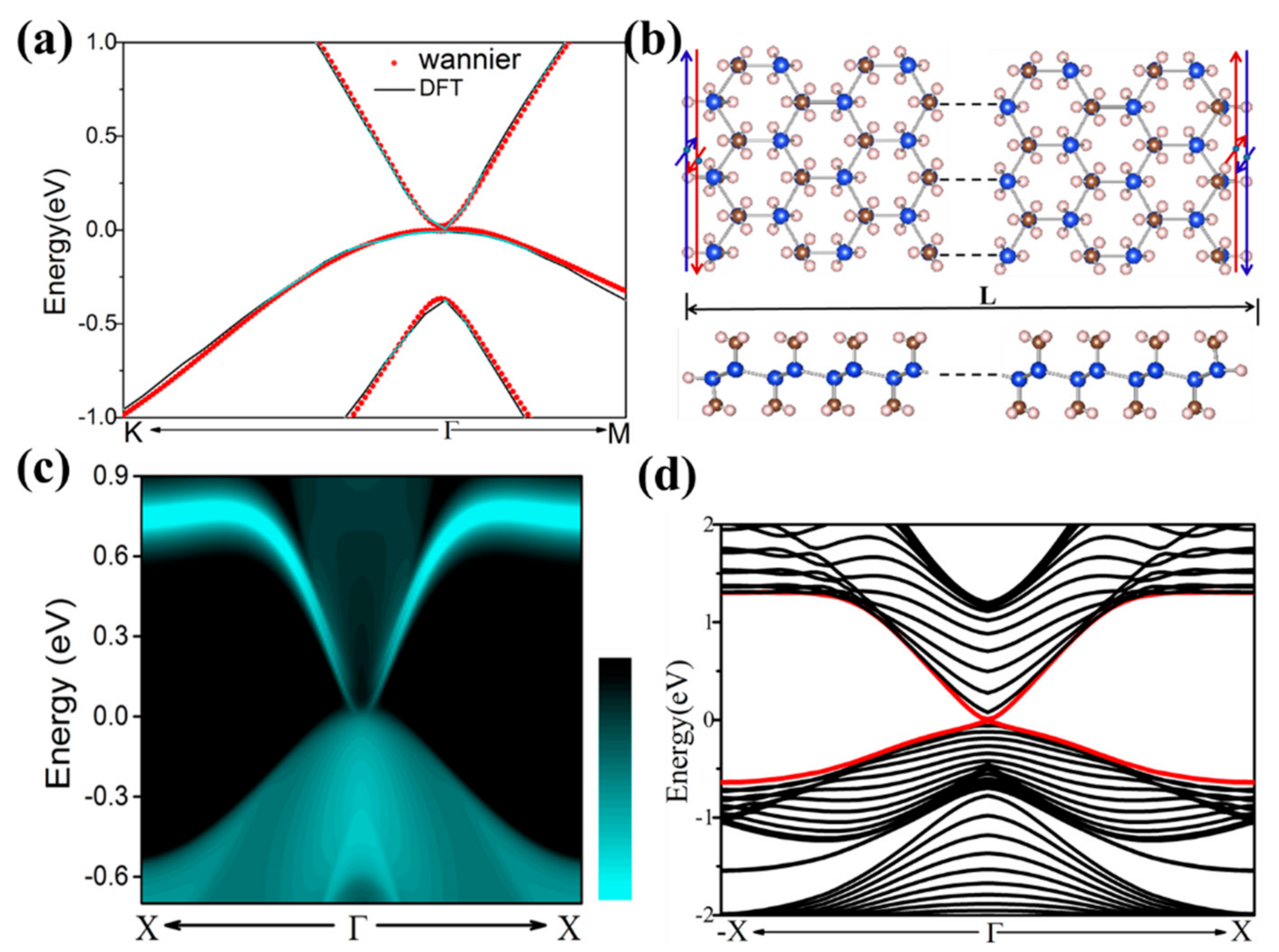 Nanomaterials 08 00698 g005 Nanomaterials 08 00698 g005