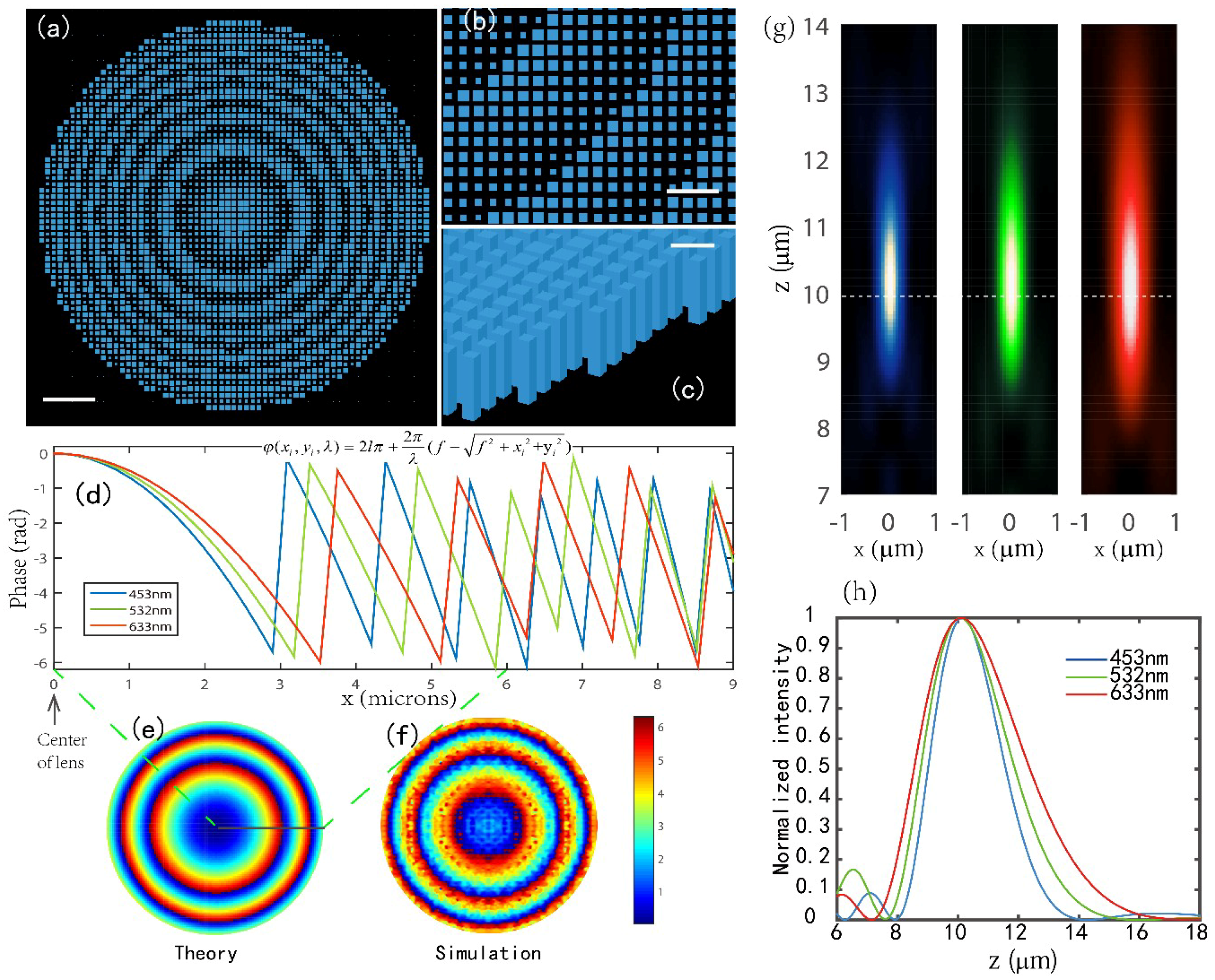 Nanomaterials 08 00699 g002