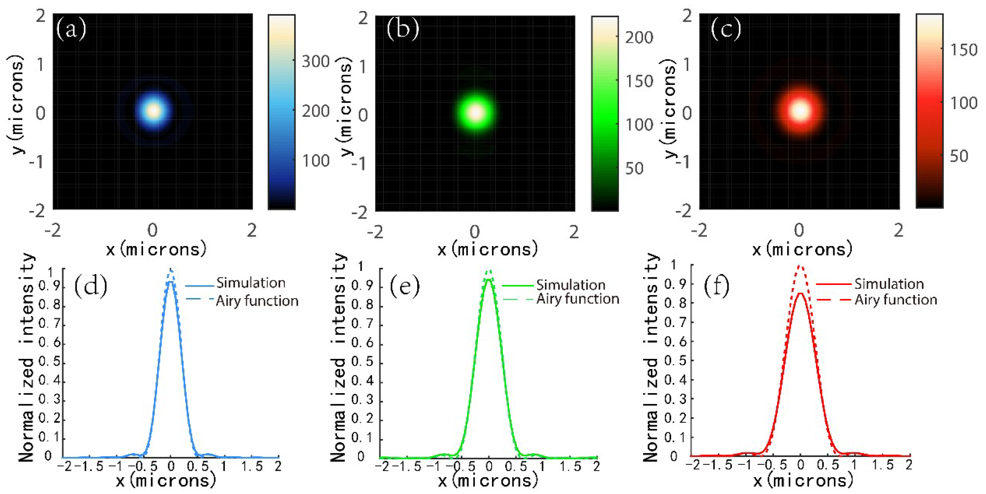 Nanomaterials 08 00699 g003