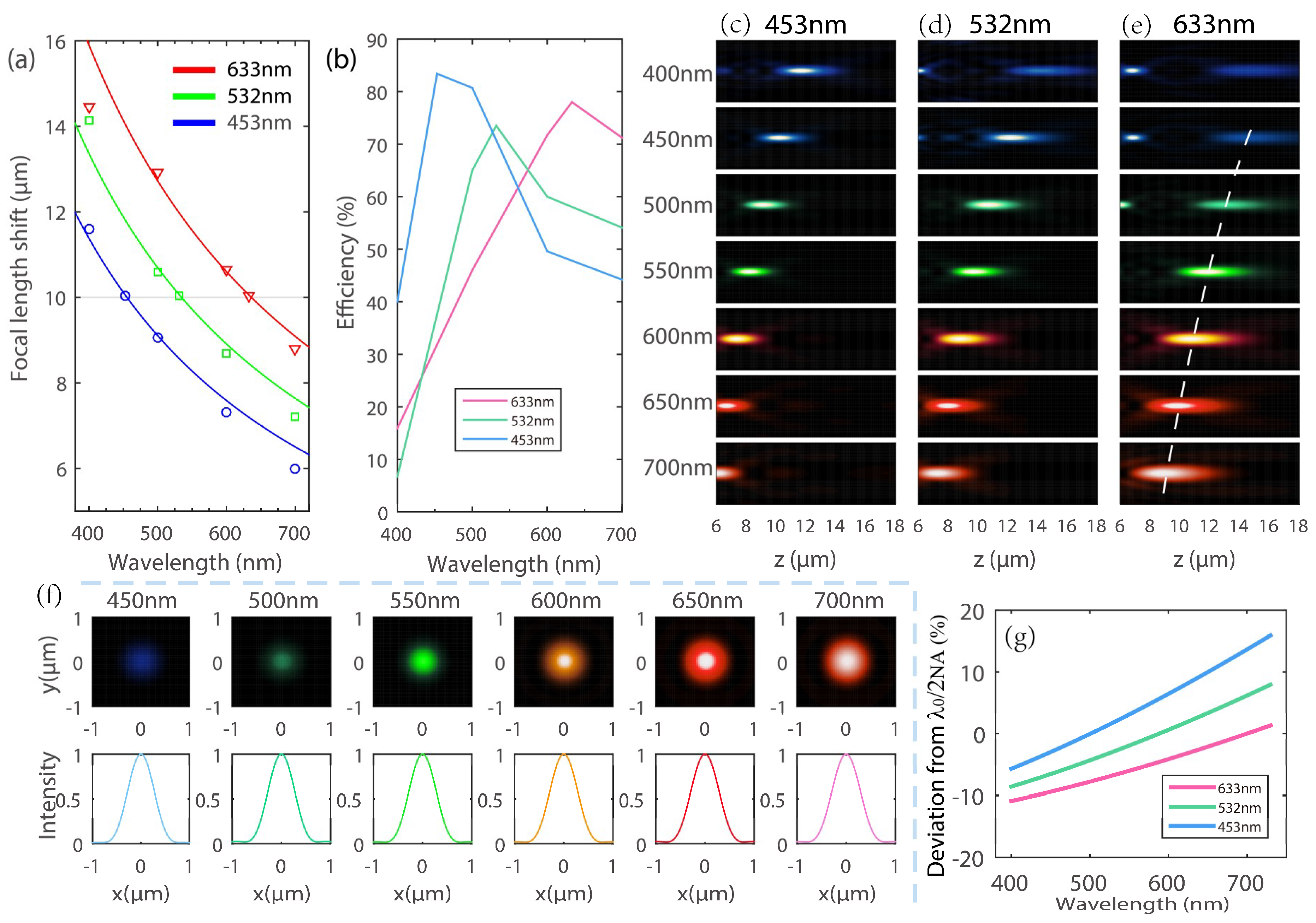 Nanomaterials 08 00699 g005