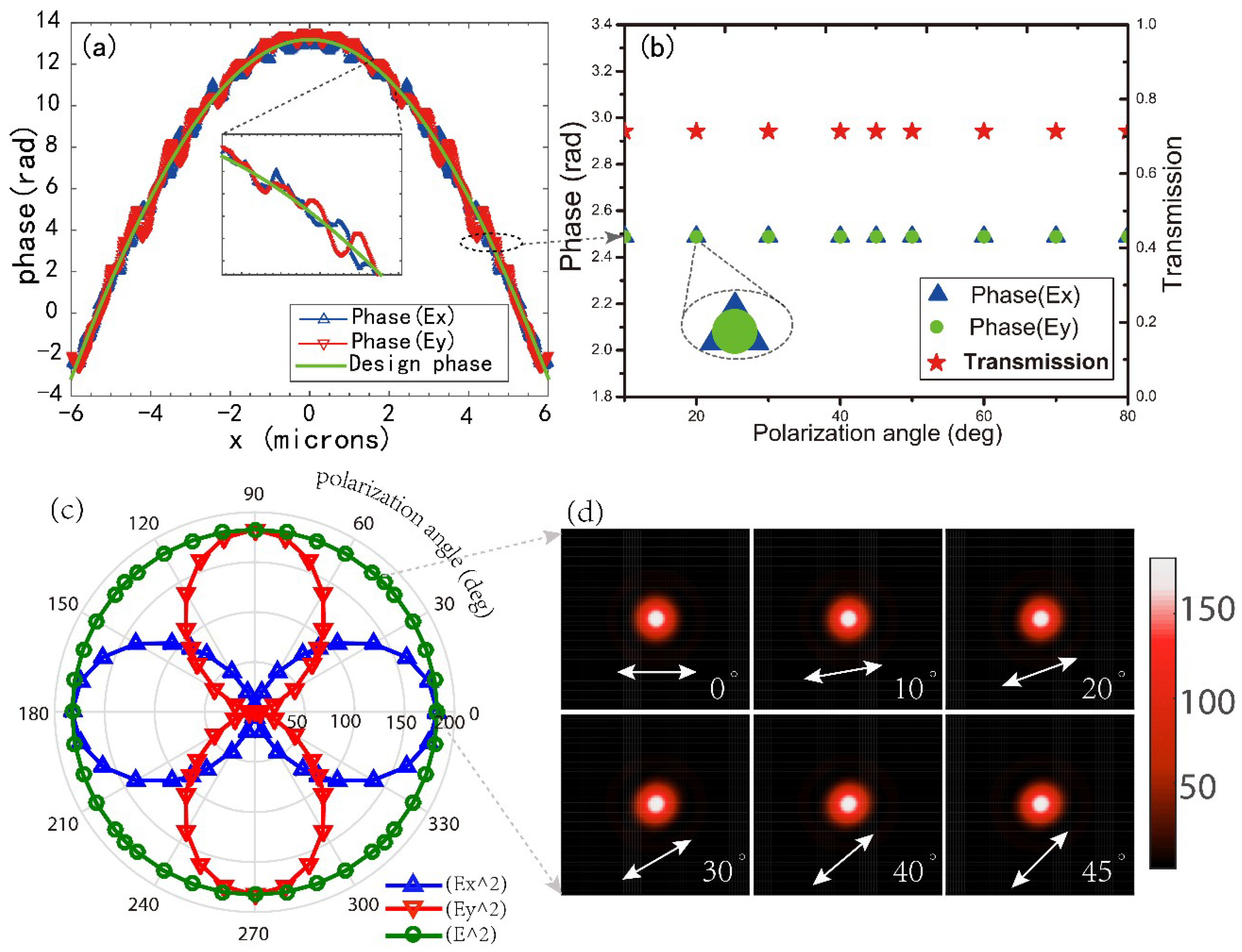 Nanomaterials 08 00699 g006