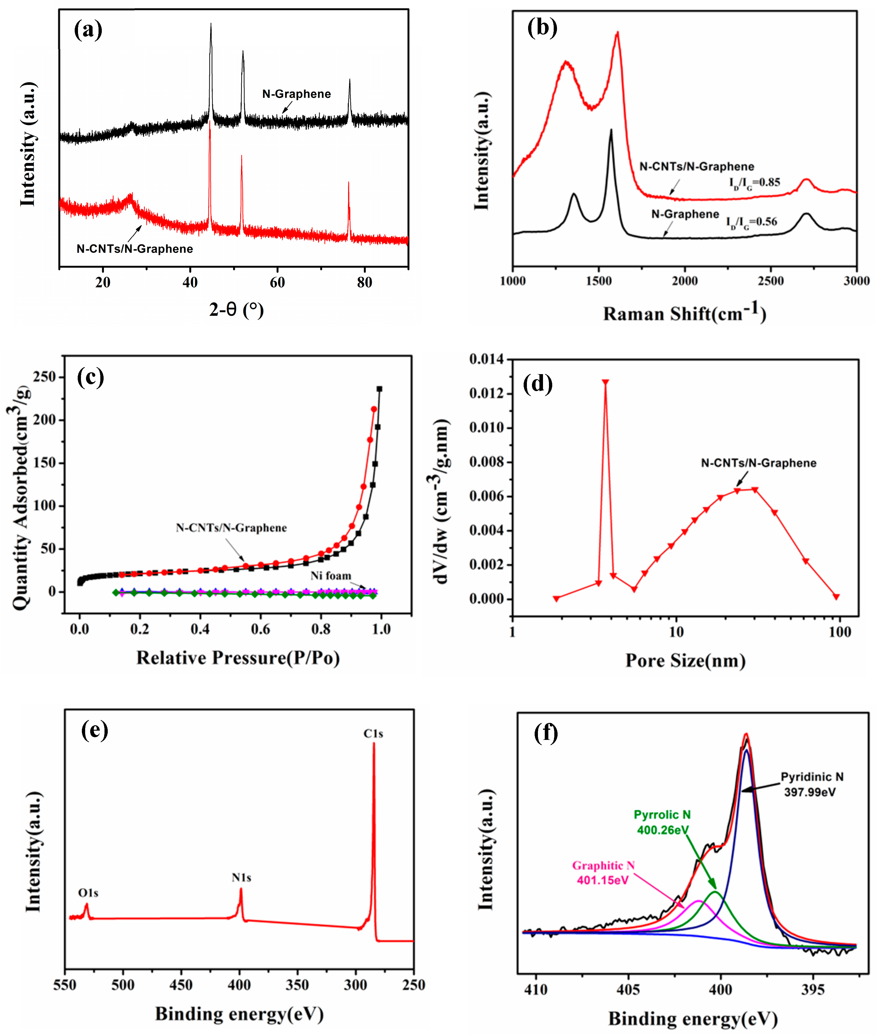 Nanomaterials 08 00700 g005