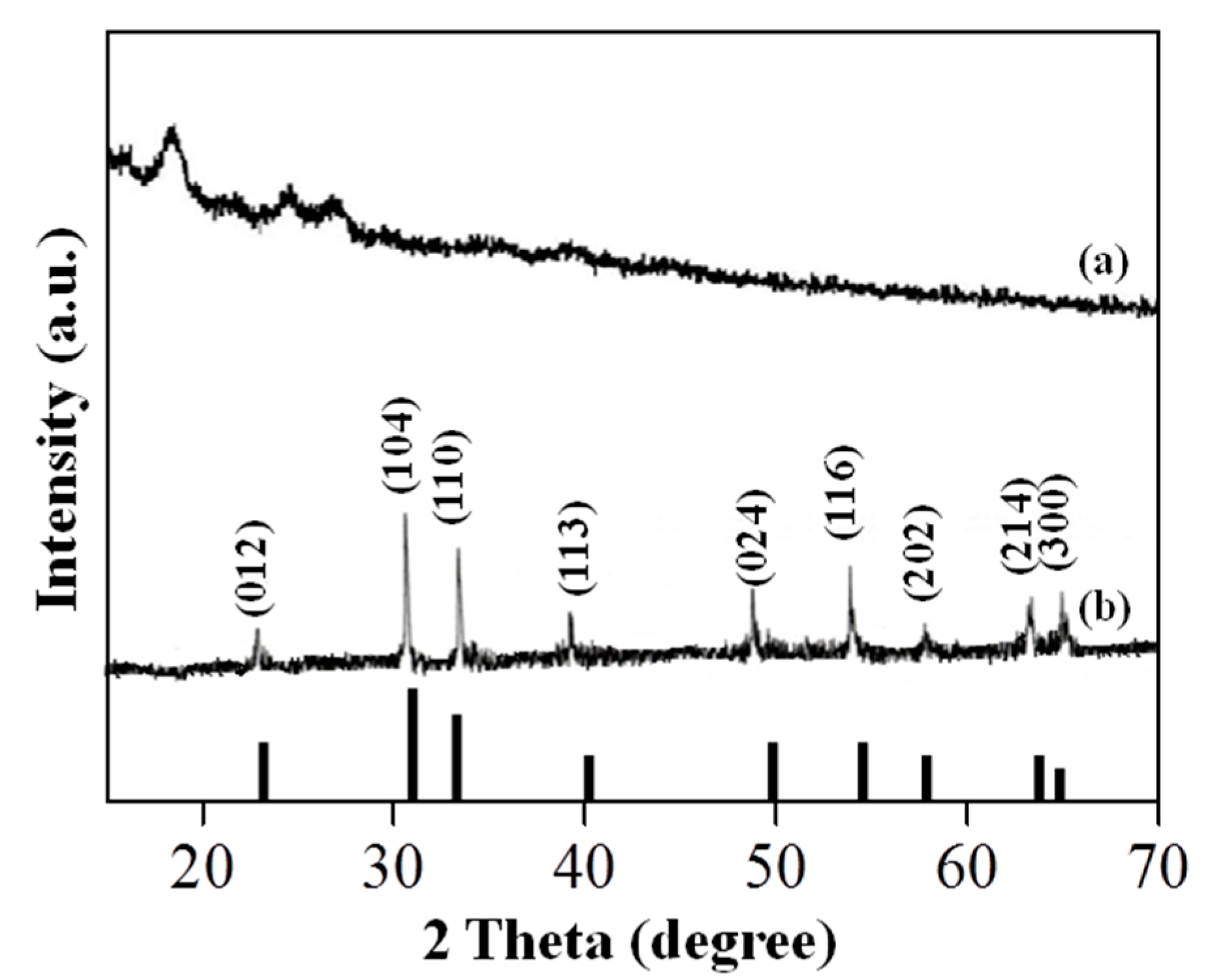 Nanomaterials 08 00702 g002