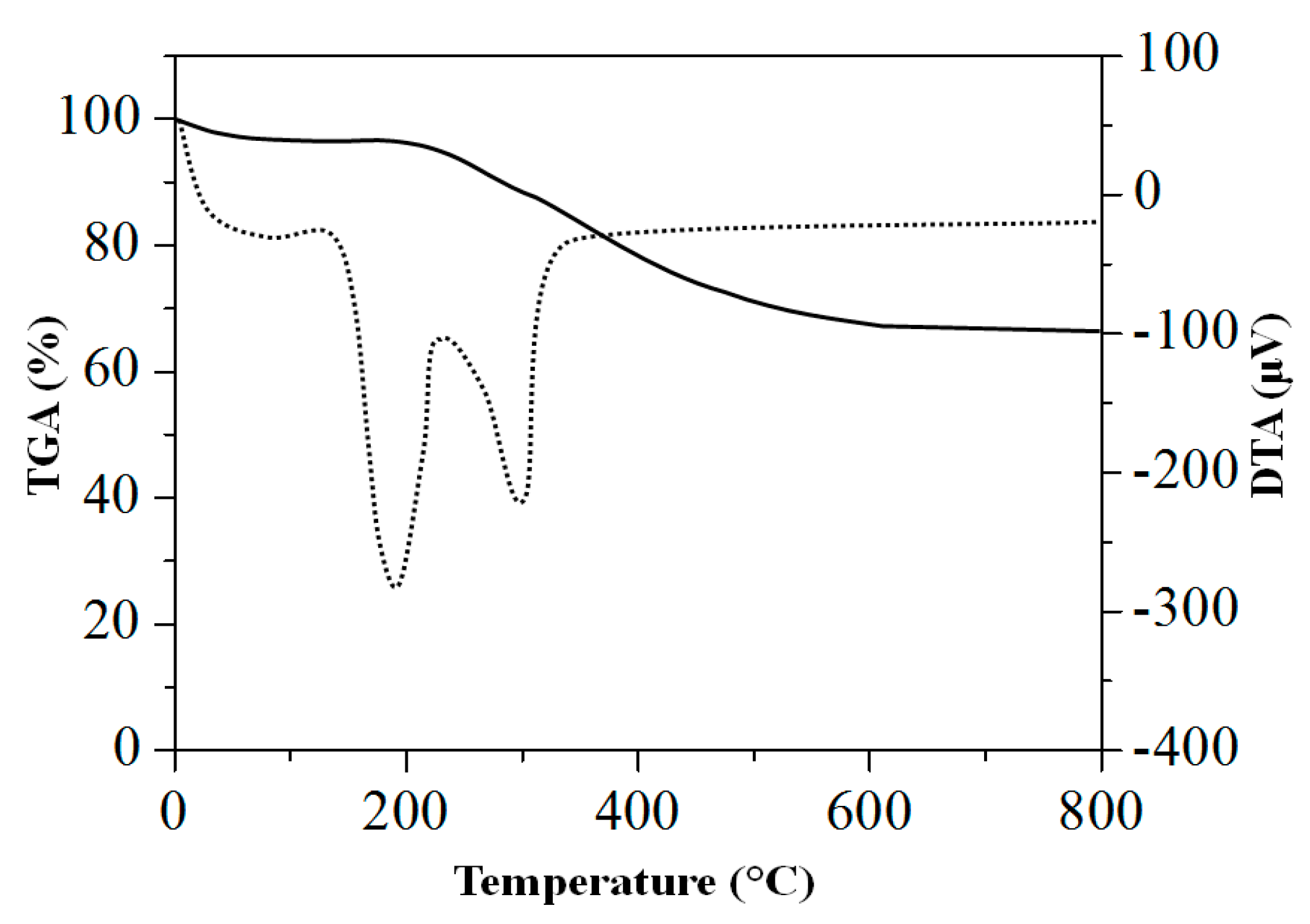 Nanomaterials 08 00702 g003