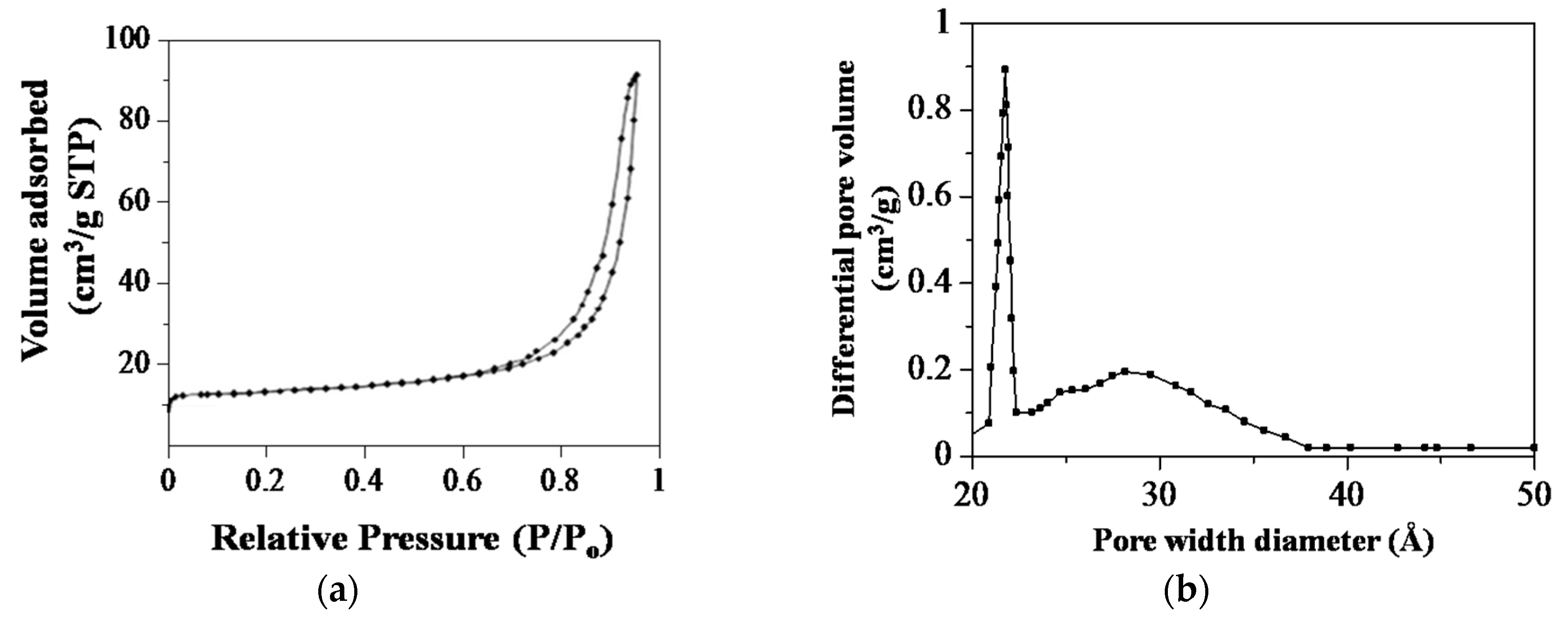 Nanomaterials 08 00702 g006