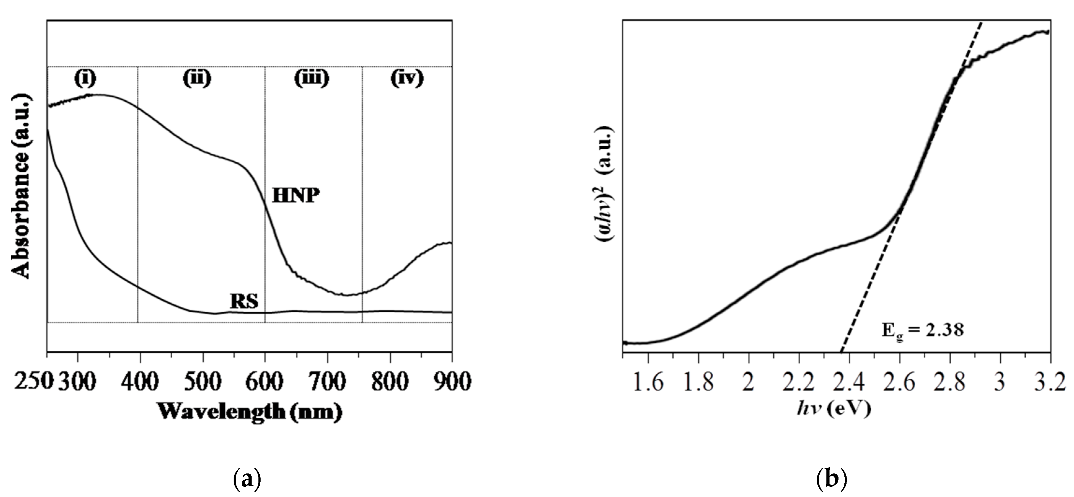 Nanomaterials 08 00702 g007